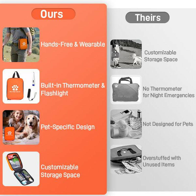 118PCS Dog & Cat First Aid Kit – Portable Pet Emergency Kit for Travel, Hiking, Camping, Outdoor Adventures & Car. Lightweight Compact Pet Medical Supplies for Wound Care, Safety & Survival – Ideal for Dogs, Cats & Small Pets