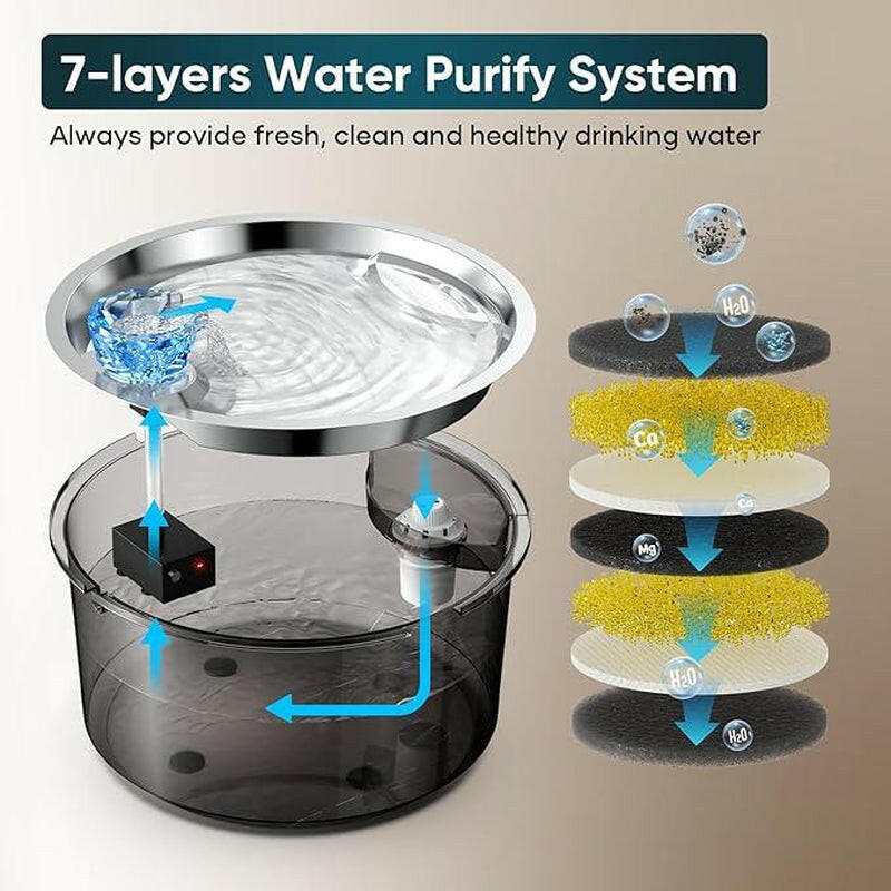 2.6 Gallon Dog Water Fountain, 10L Dog Clean Water Bowl Dispenser with Stainless Steel Filtered Drinking Water Fountain for Dogs & Cats & Multiple Pets