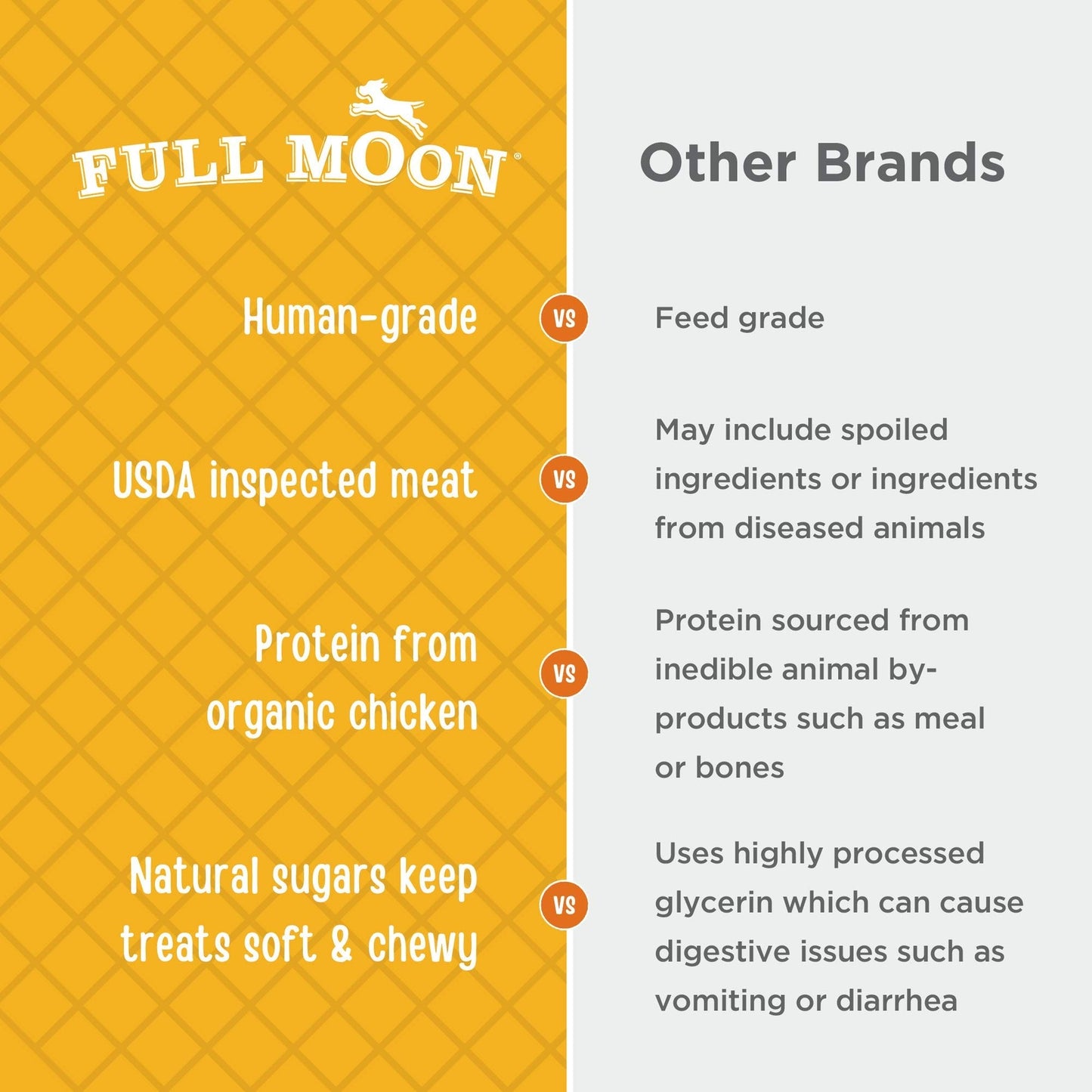 Organic Chicken Jerky Treats for Dogs All Natural Human Grade 2 Pound Pack