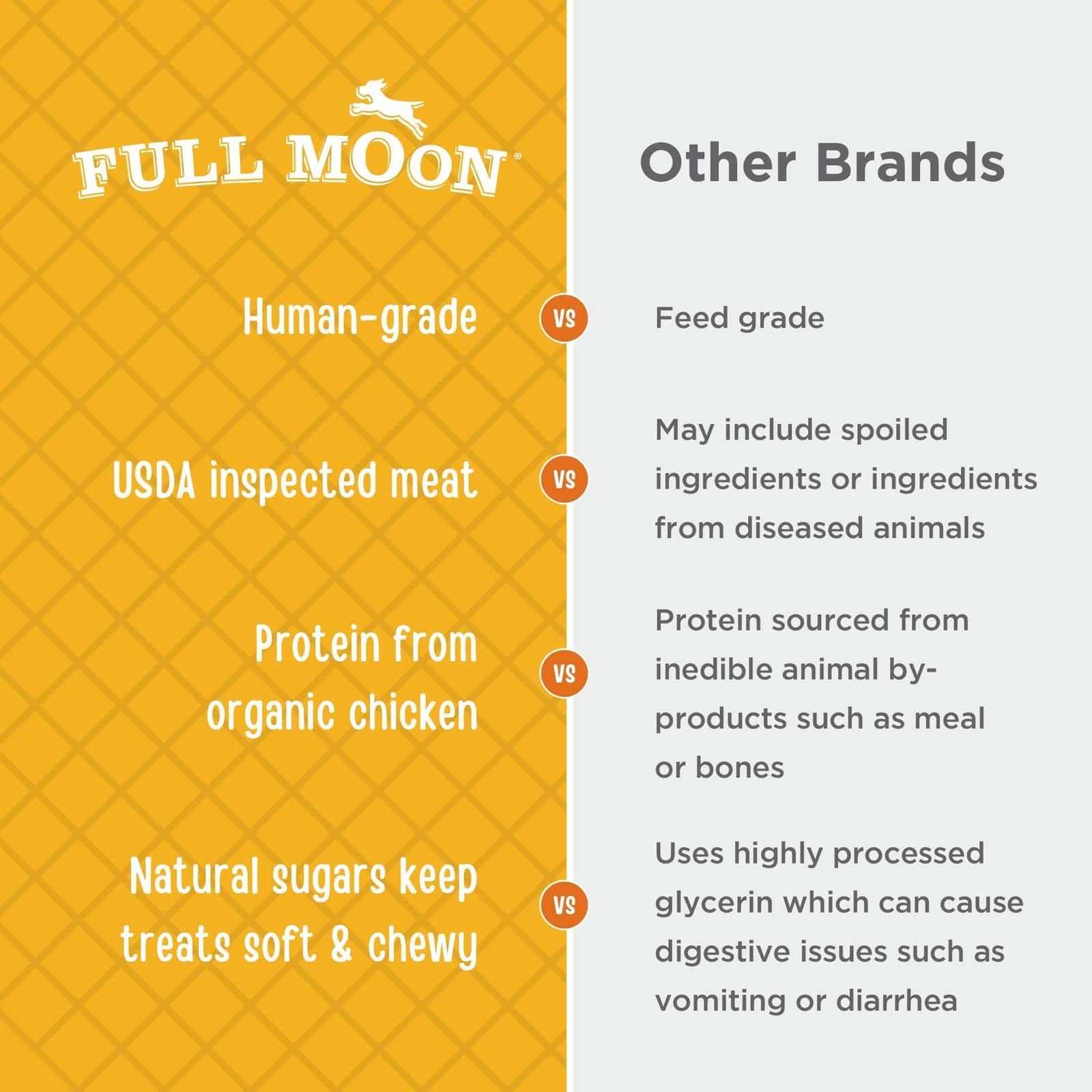 Organic Chicken Jerky Treats for Dogs All Natural Human Grade 2 Pound Pack