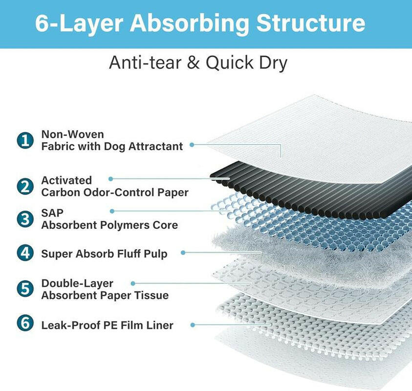 Super-Absorbent Waterproof Dog & Cat and Puppy Pet Training Pad, Housebreaking Pet Pad, 100-Count Small-Size