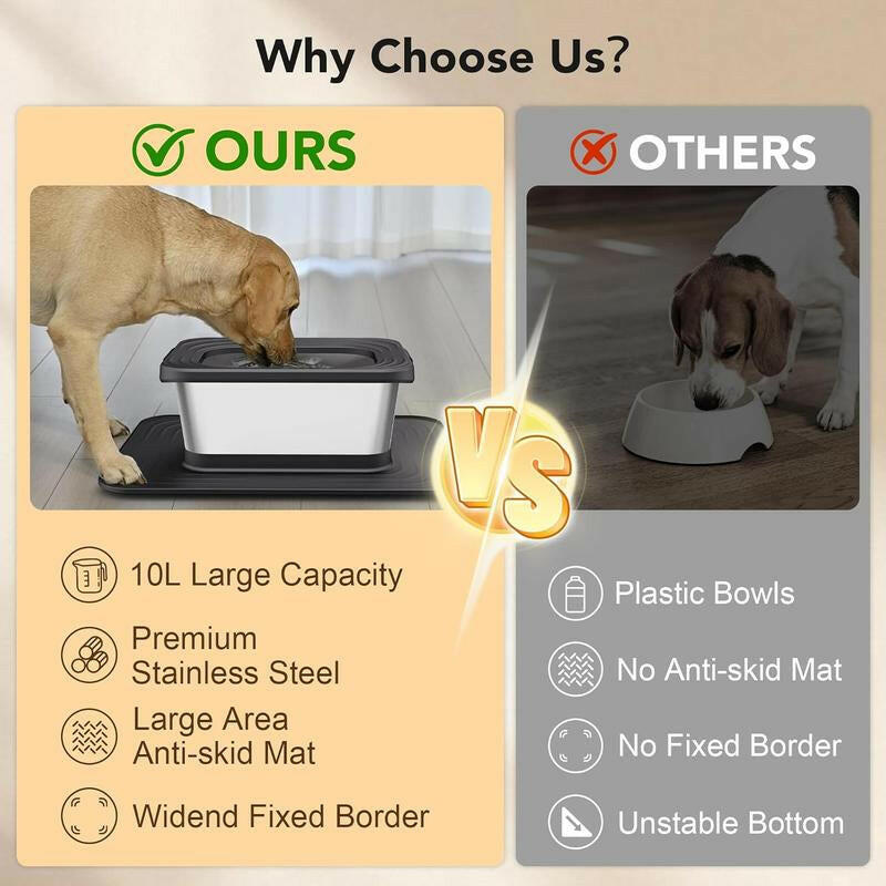10L Stainless Steel Dog Water Bowl, No Spill Anti-Splash Dog Bowls with XXL Silicone Mat, Spill-Proof Slow Feeder for Messy Drinkers, Heavy Duty Pet Bowls for Indoor/Outdoor Use