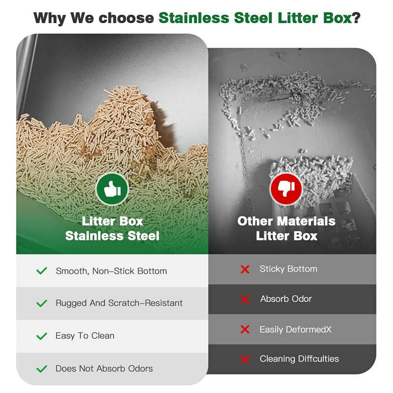 Petterm Stainless Steel Cat Litter Box with Scoop & Mat, Large Semi or Fully Enclosed Design, High-Side Enclosure, Non-Sticky, Anti-Leak, High-Walled