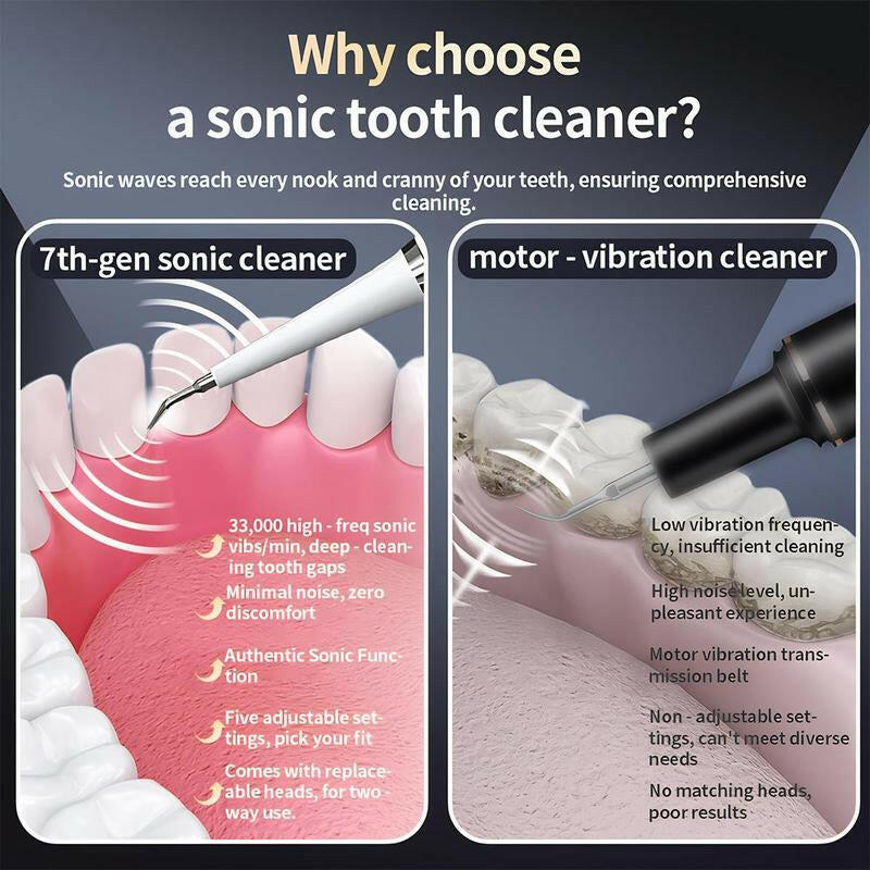 Oceantree Electric Teeth Cleaner Tartar Ultrasonic Tooth Cleaner Teeth Dental Scaler Tartar Remover Usb Electric Tooth Brush Electric Toothbrushes for Adult