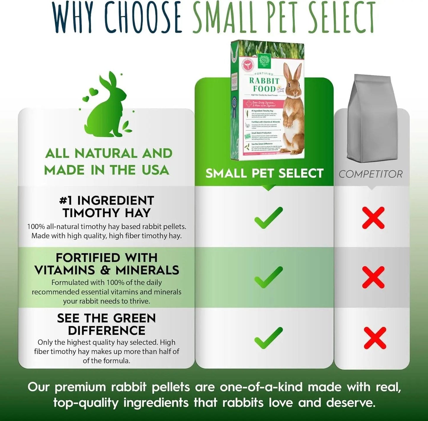 Premium Rabbit Food Pellets, 10 lbs