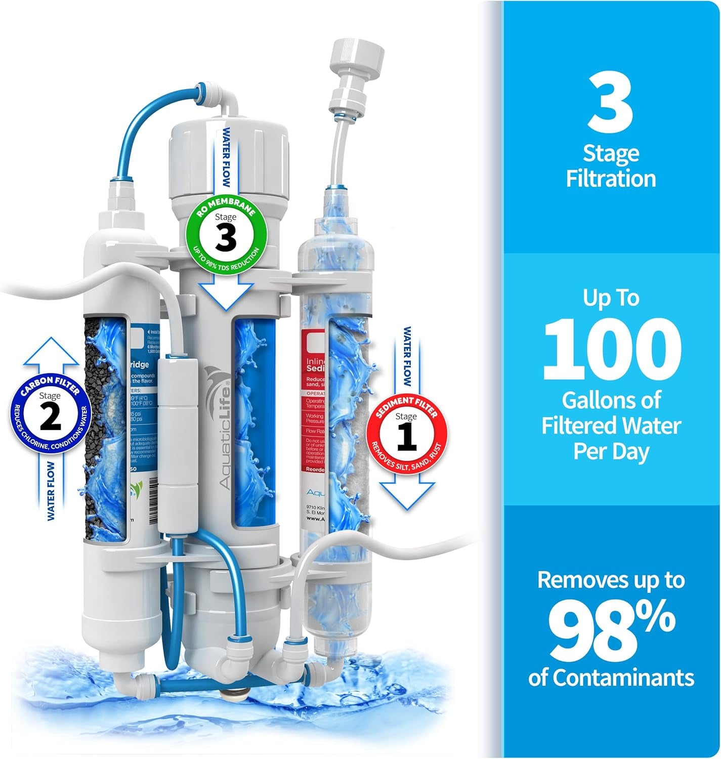 RO Buddie 3-Stage Reverse Osmosis Water Filtration System for Aquariums and Fountains, 100 GPD