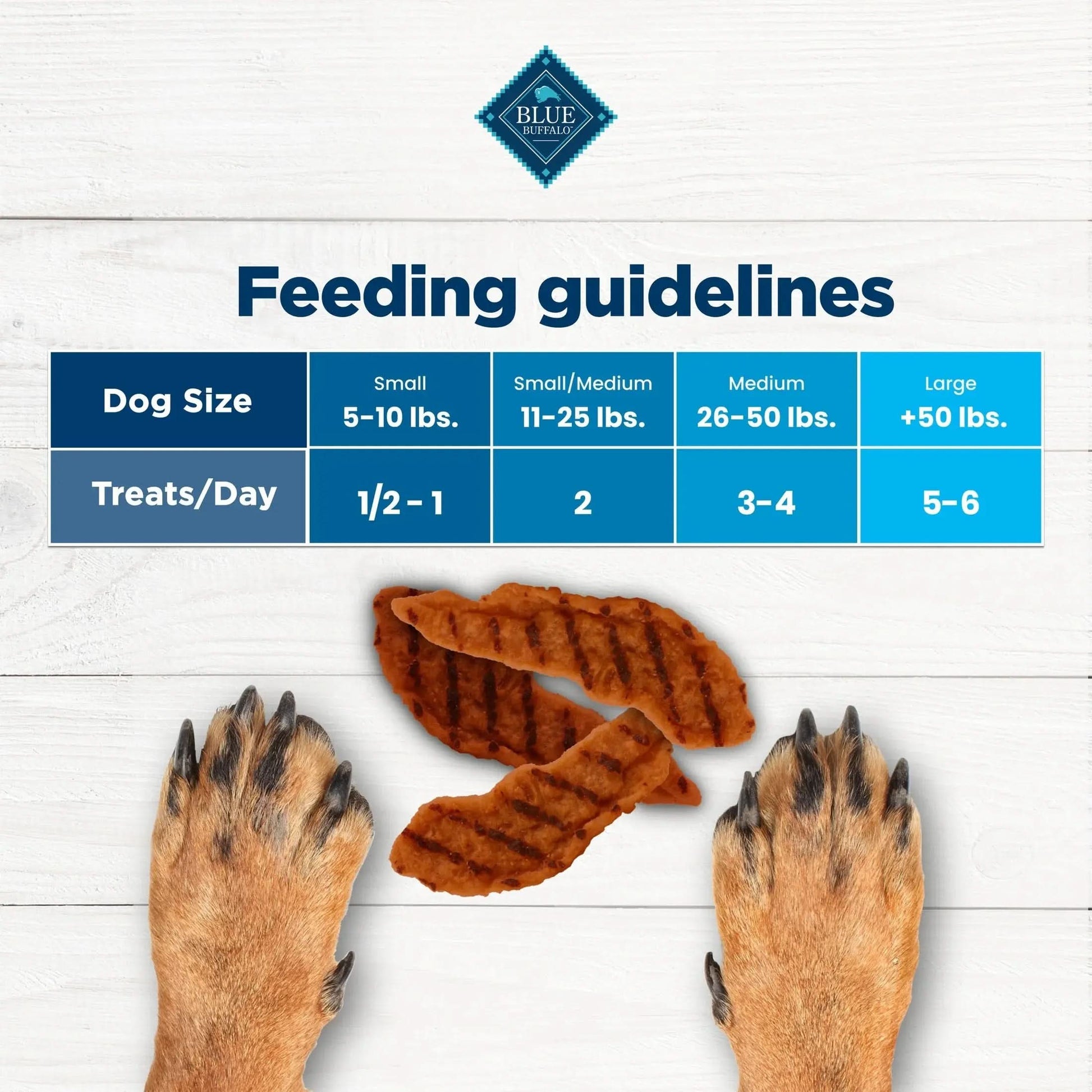 Nudges Grillers Natural Dog Treats Made with Real Steak, 16-Oz. Bag