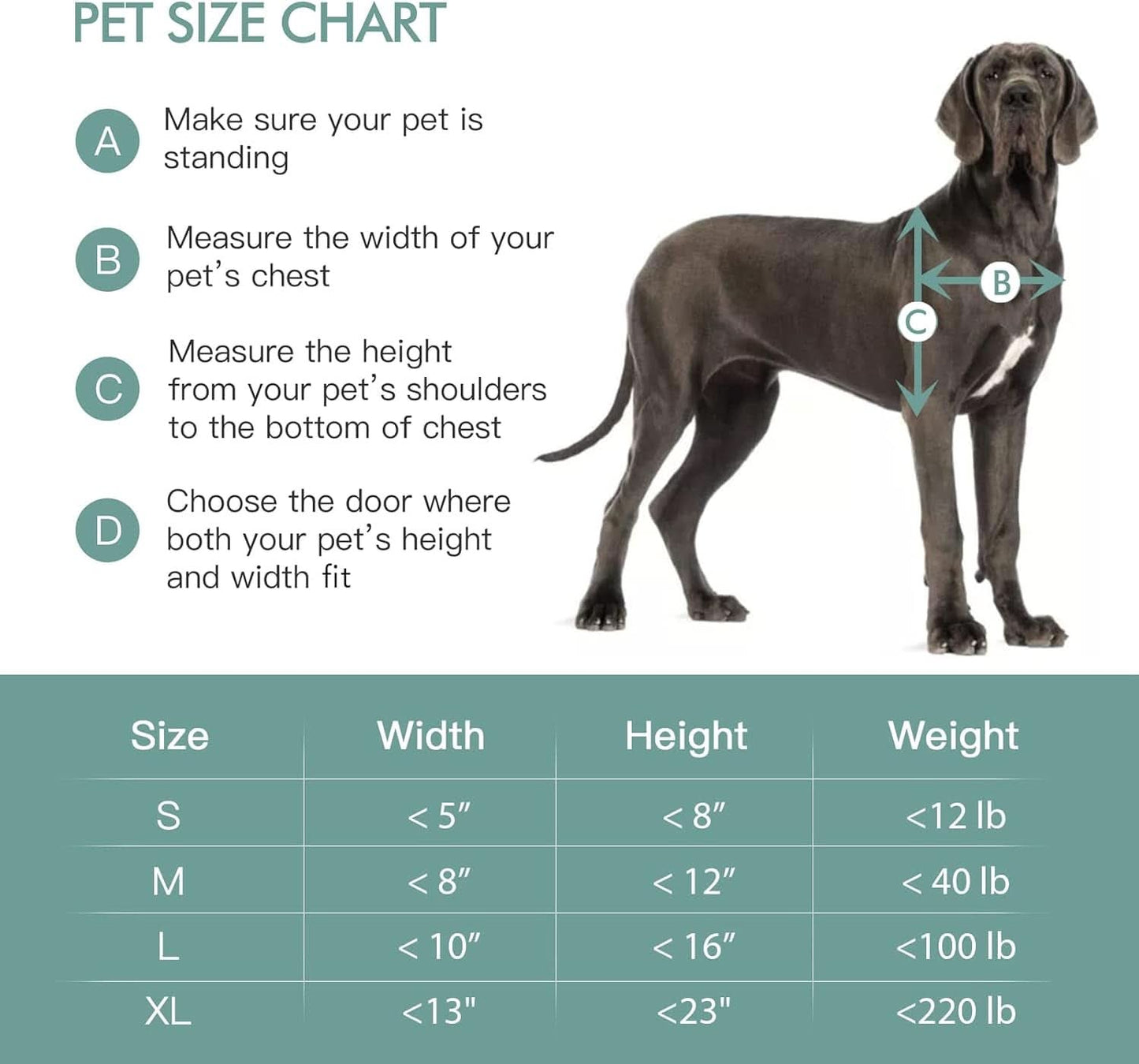 Large Pet Door for Wall with Steel Frame, Telescoping Tunnel, Aluminum Lock, and Double Flap Design for Dogs and Cats up to 100 lbs - Strong and Durable