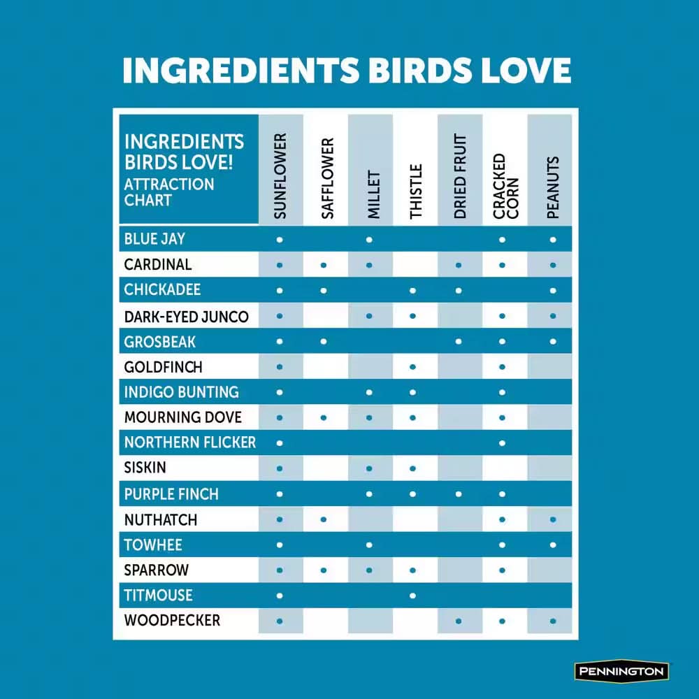 Ultimate 7 Lb. Songbird Blend Bird Seed Food (2-Pack)