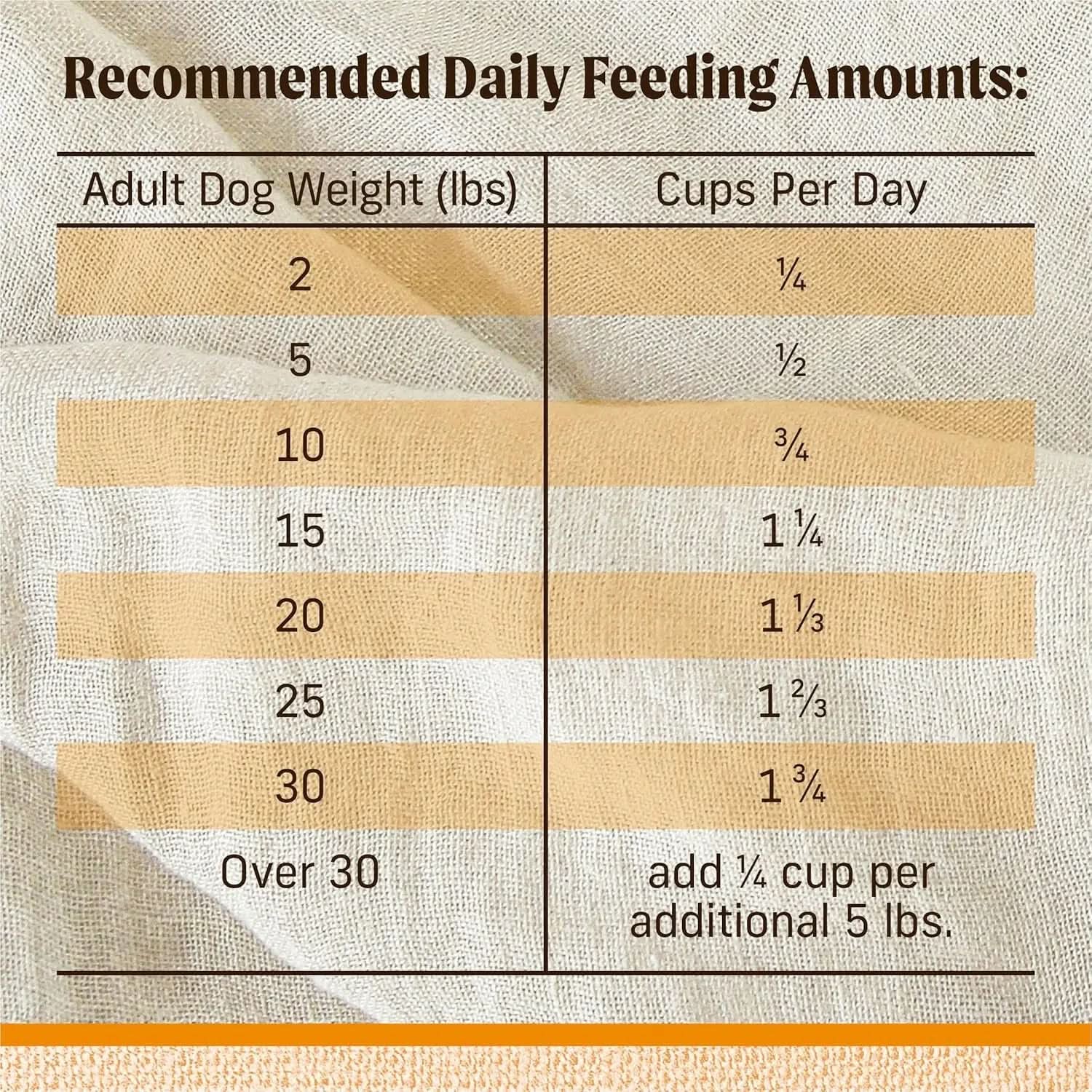 Lil' Plates Premium Grain-Free Dry Dog Food for Small Breeds, Featuring Real Chicken and Sweet Potato Kibble - 20 lb Bag