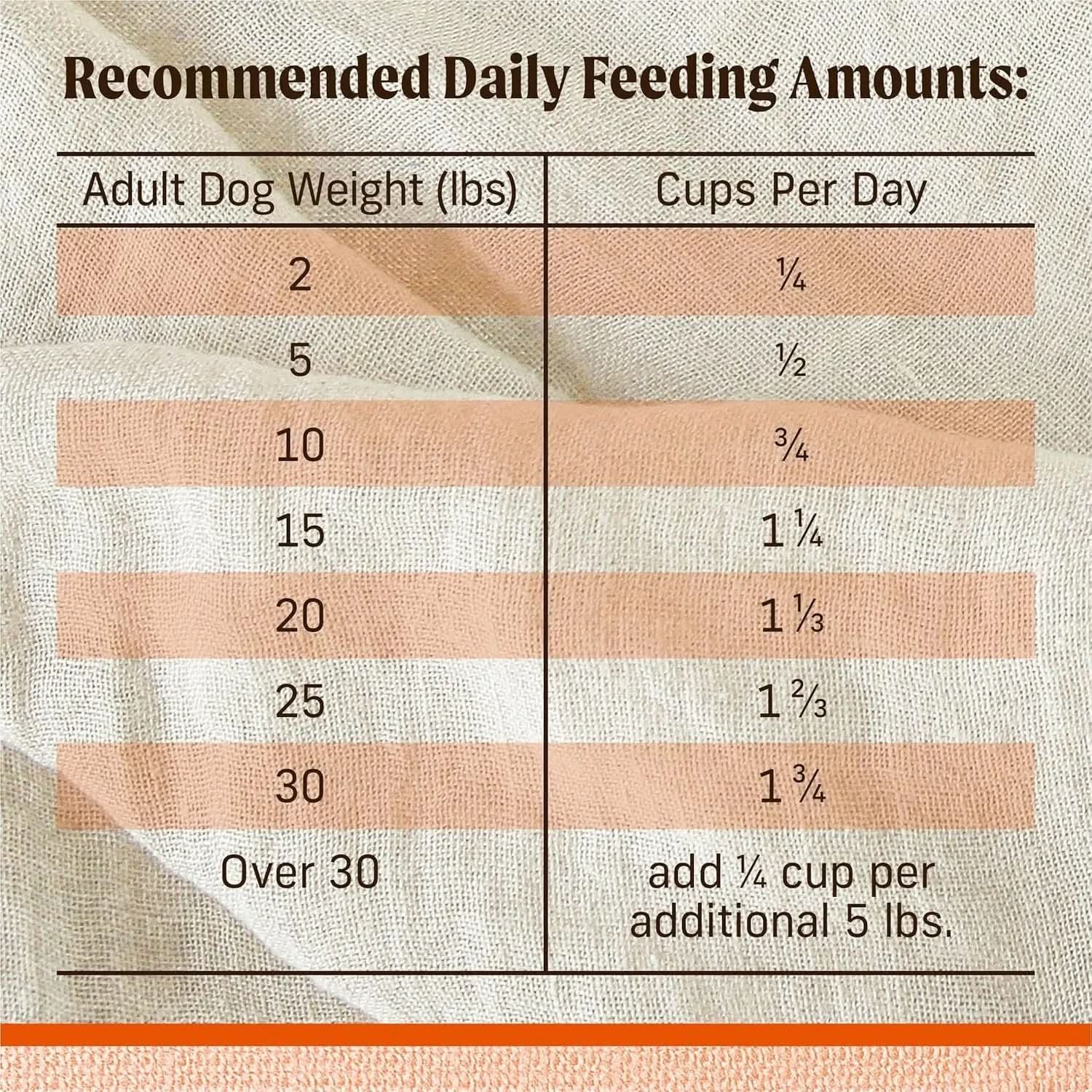Lil' Plates Premium Grain-Free Dry Dog Food for Small Breeds, Real Texas Beef and Sweet Potato Kibble - 20 lb Bag