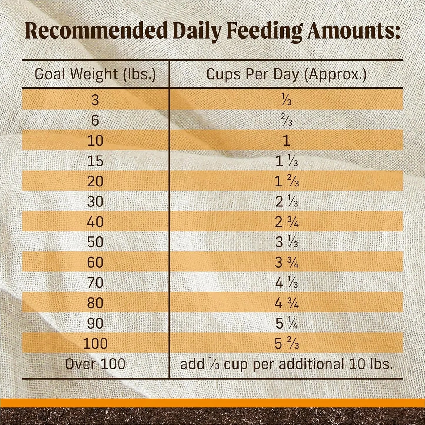 Premium Grain-Free Dry Dog Food for Adults, Natural Kibble with Real Chicken and Sweet Potato - 22 lb Bag