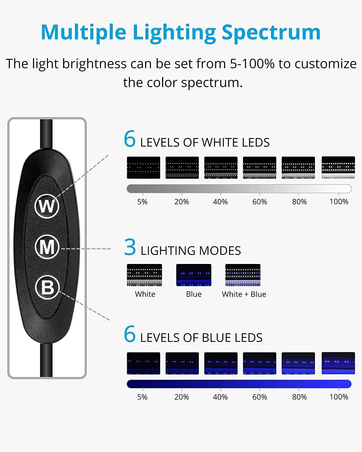 ClassicLED Aquarium Lighting System with Adjustable Brackets, White and Blue LED Options, Compatible with 36 to 48 Inch Tanks, 25 Watts
