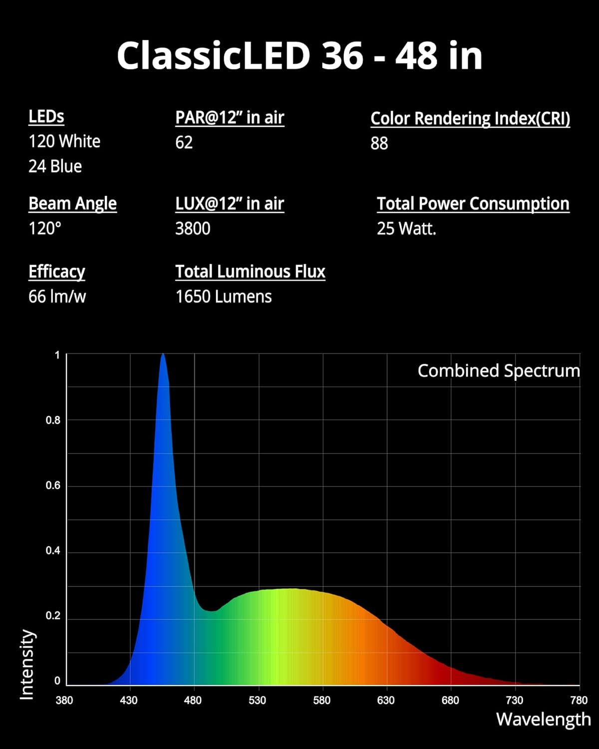 ClassicLED Aquarium Lighting System with Adjustable Brackets, White and Blue LED Options, Compatible with 36 to 48 Inch Tanks, 25 Watts