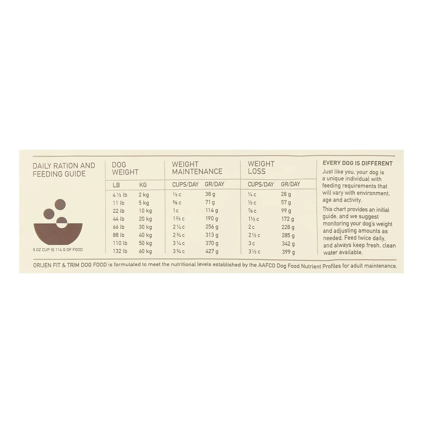 Fit & Trim Biologically Appropriate Grain-Free Dry Dog Food, 4.5 Lb