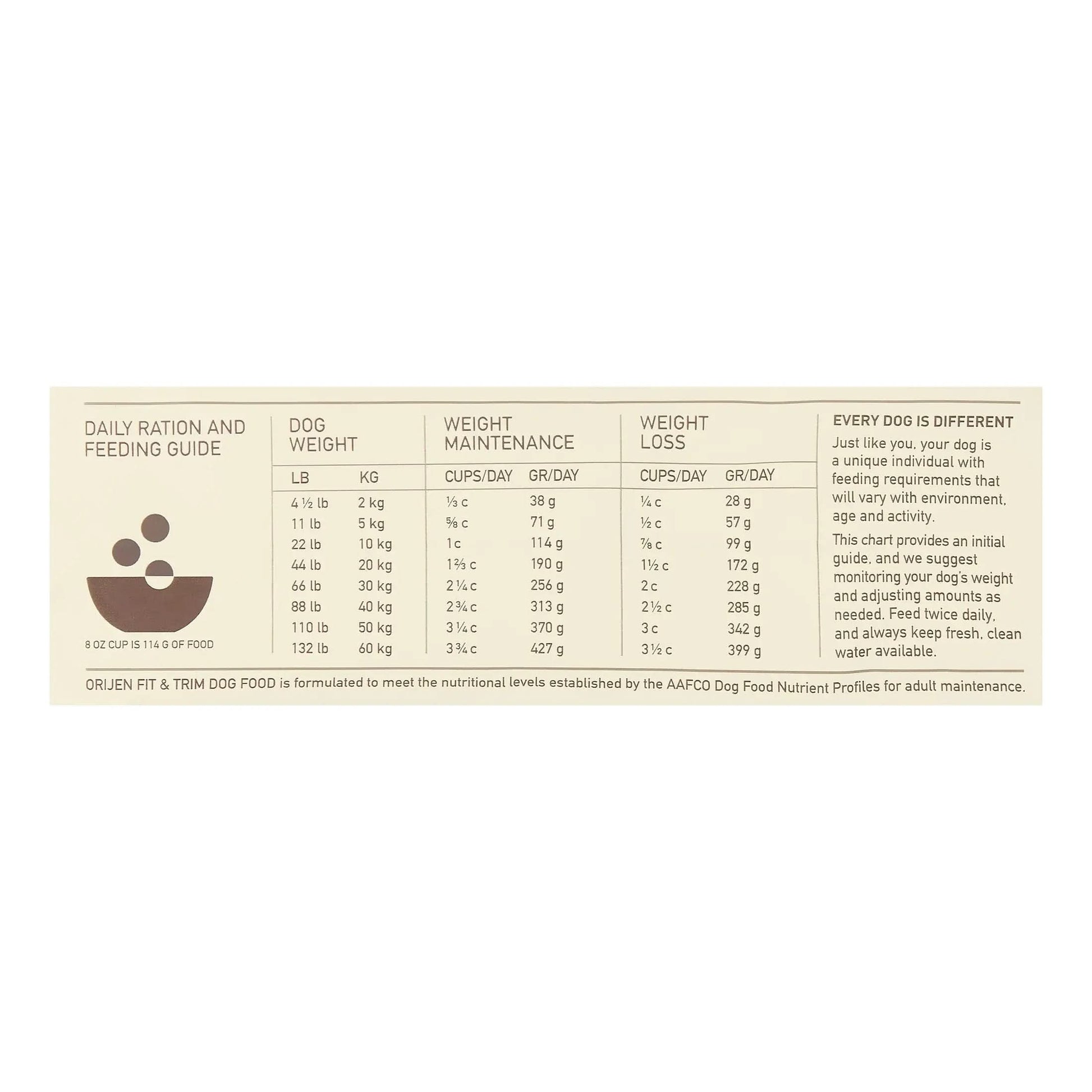 Fit & Trim Biologically Appropriate Grain-Free Dry Dog Food, 4.5 Lb
