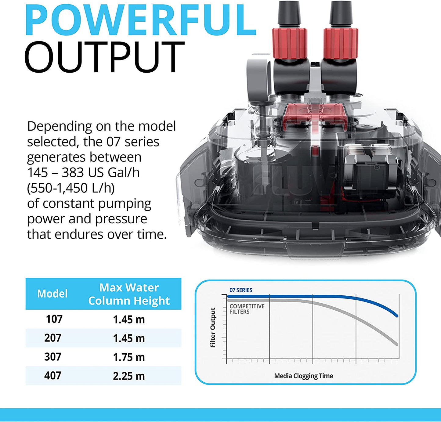 407 Performance Canister Filter for Aquariums up to 100 Gallons