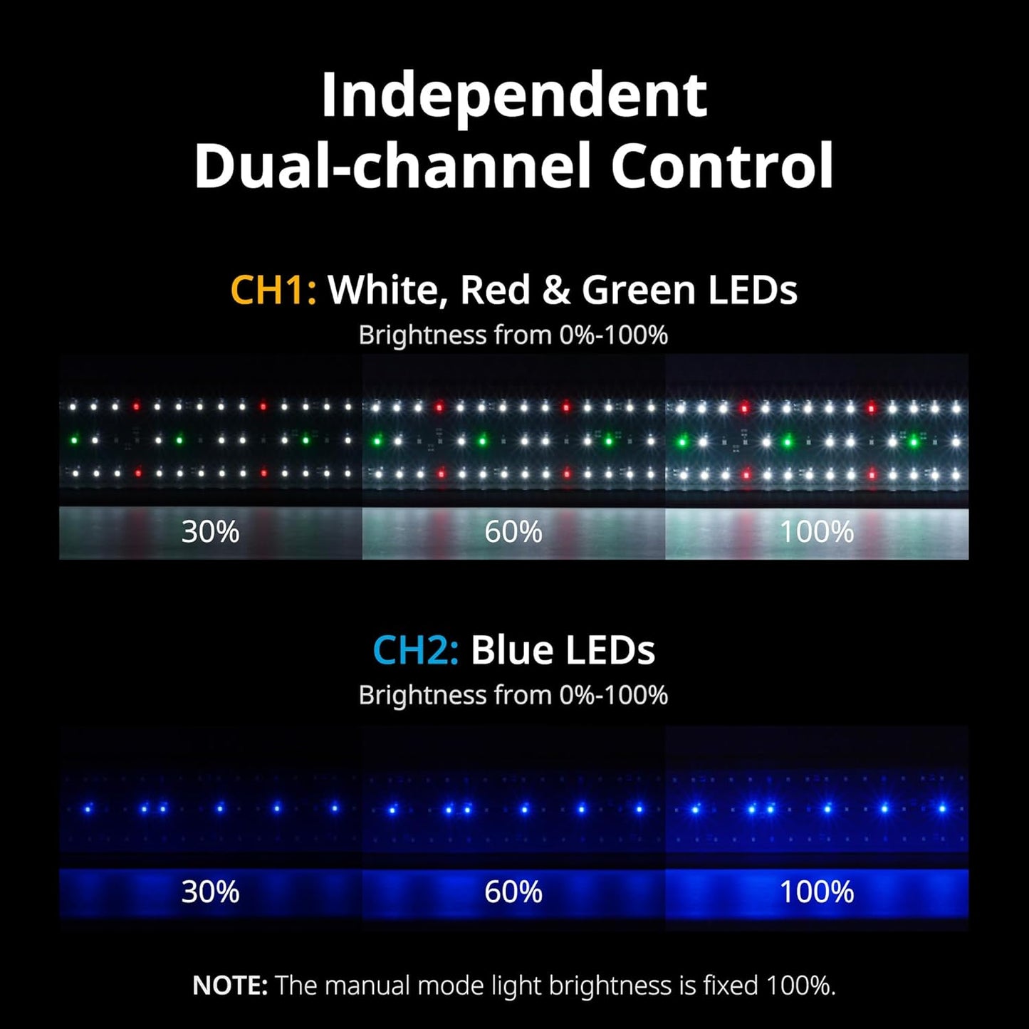 ClassicLED Plus Aquarium Light with Timer, 32 Watts, Suitable for 48 to 54 Inch Tanks, Daylight and Moonlight Cycle