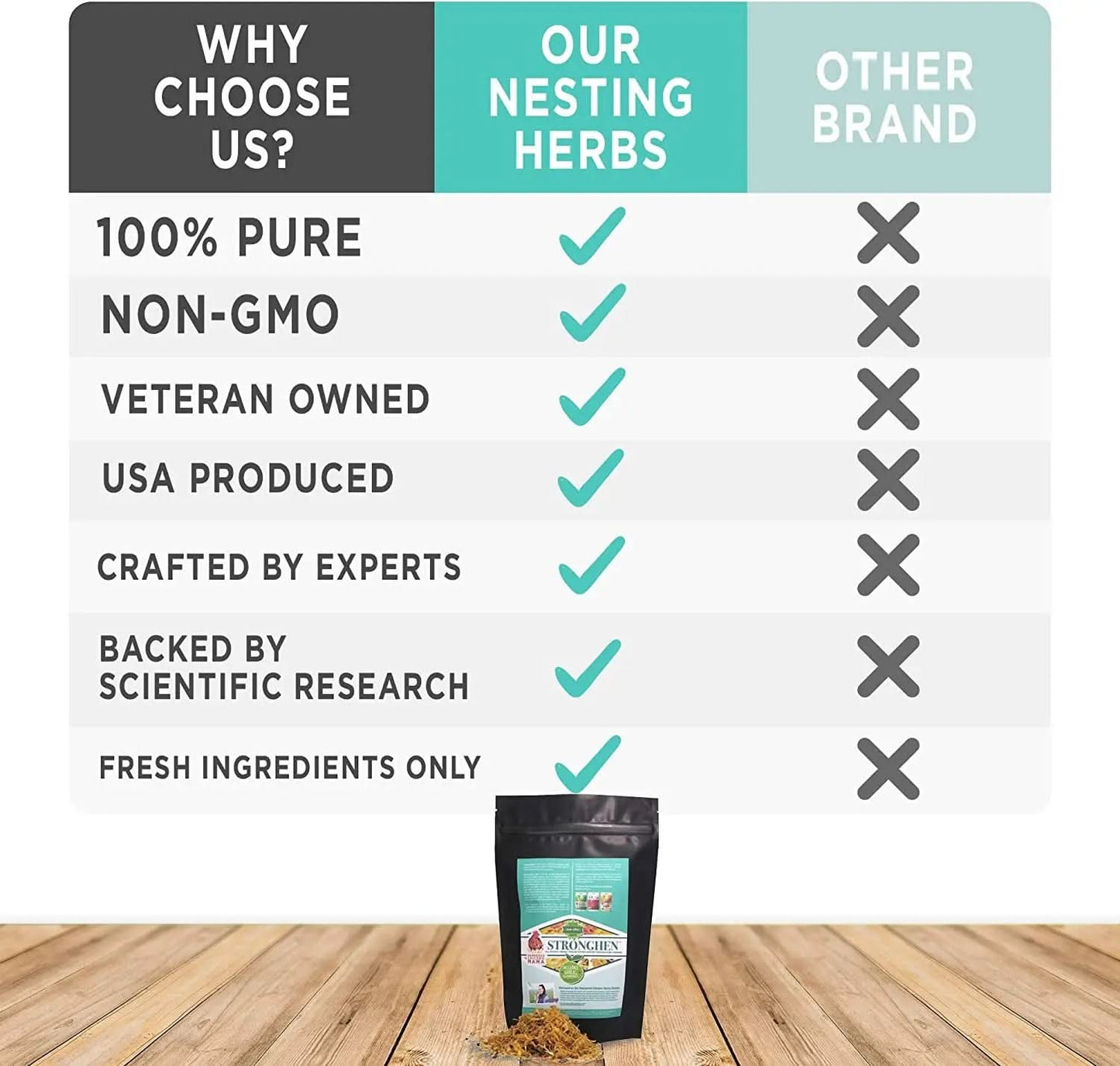 All-Natural Backyard Chicken Nesting Herbs Supplement for Immune System Support (Stronghen) - 5 Ounces