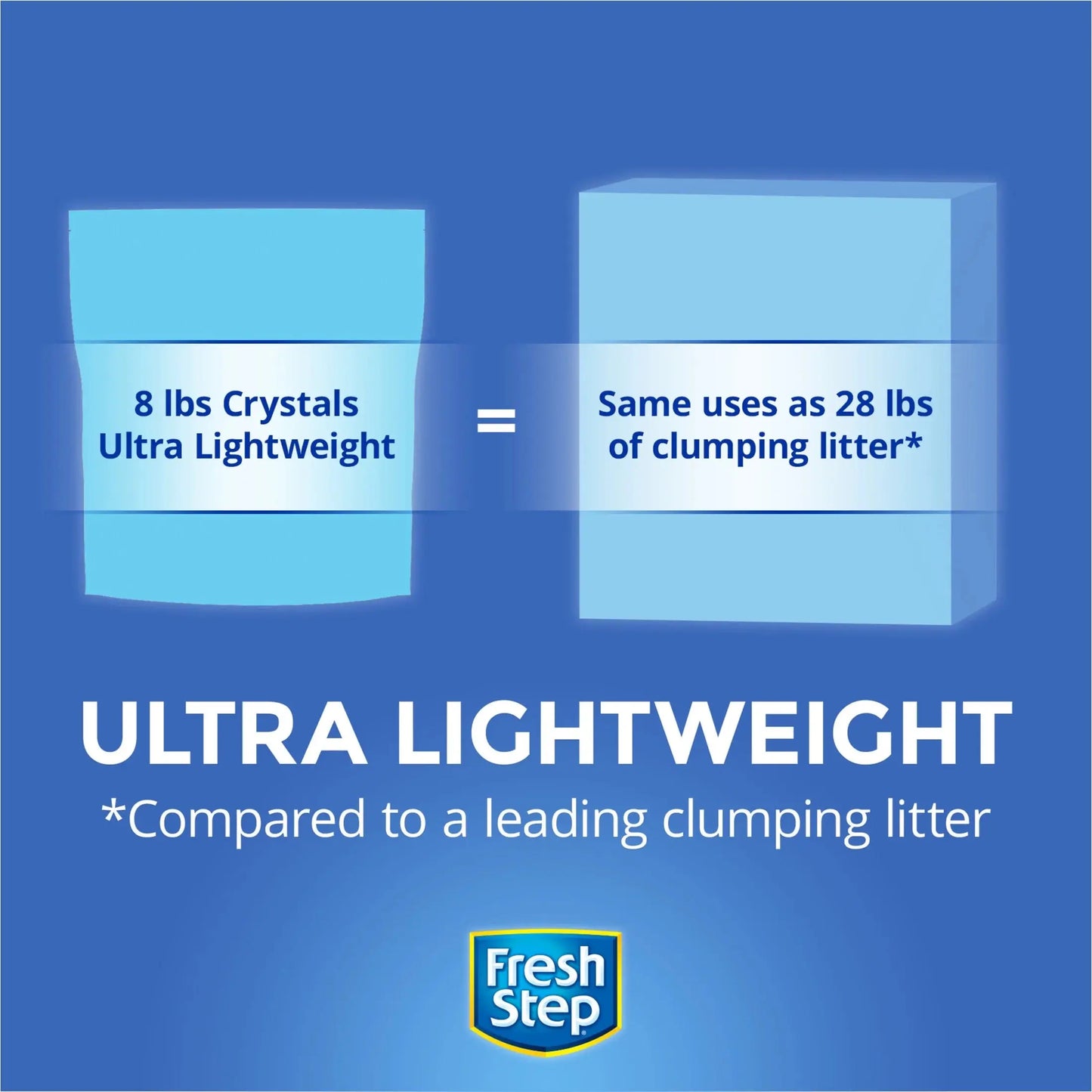 Crystals, Premium Cat Litter, Scented, 8 Lbs