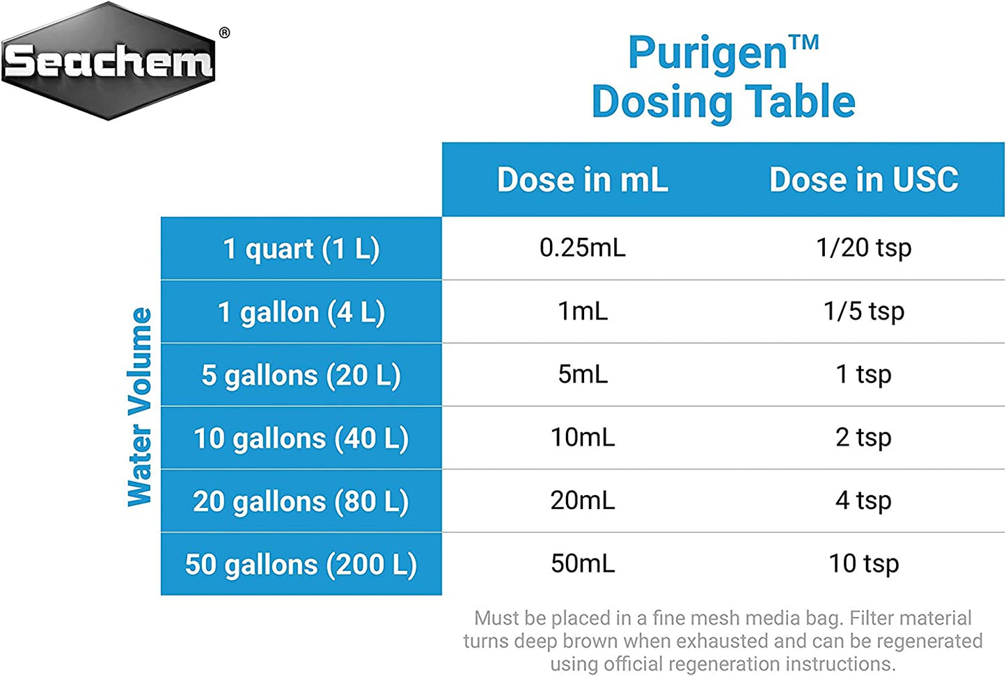 Purigen and Matrix Bio Media - 250 mL