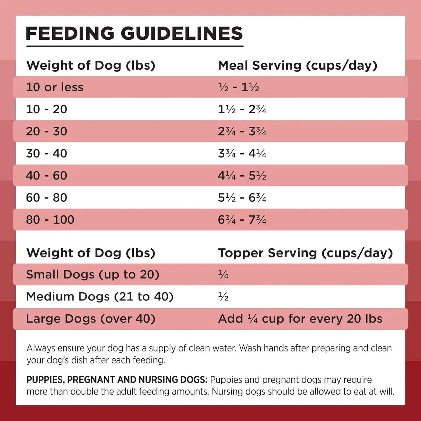 Rawbble Freeze-Dried Dog Food, Beef Recipe, 12 Oz - 98% Meat and Organs, No Fillers - Convenient Raw Dog Food for Meals, Treats, or Food Toppers - Made in the USA in Small Batches