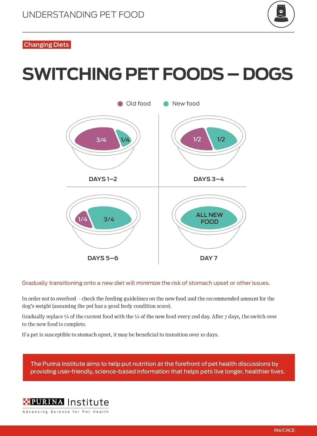 Sport Performance 30/20 Beef and BISON Dry Dog Food - 33 lb Bag