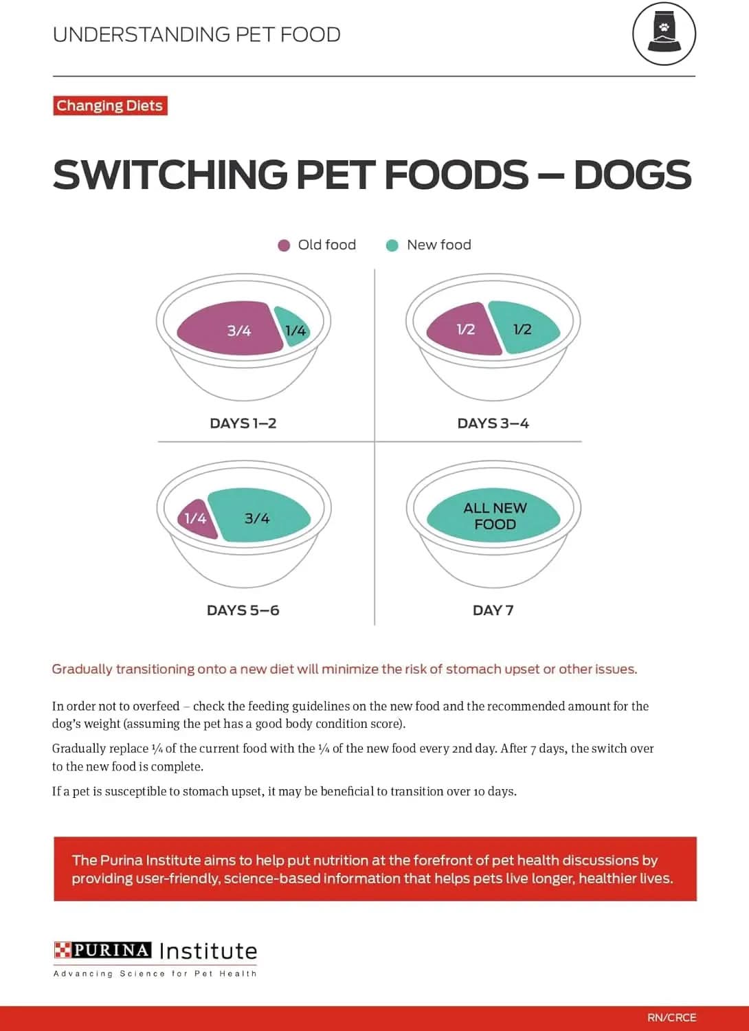 Sport Performance 30/20 Beef and BISON Dry Dog Food - 33 lb Bag