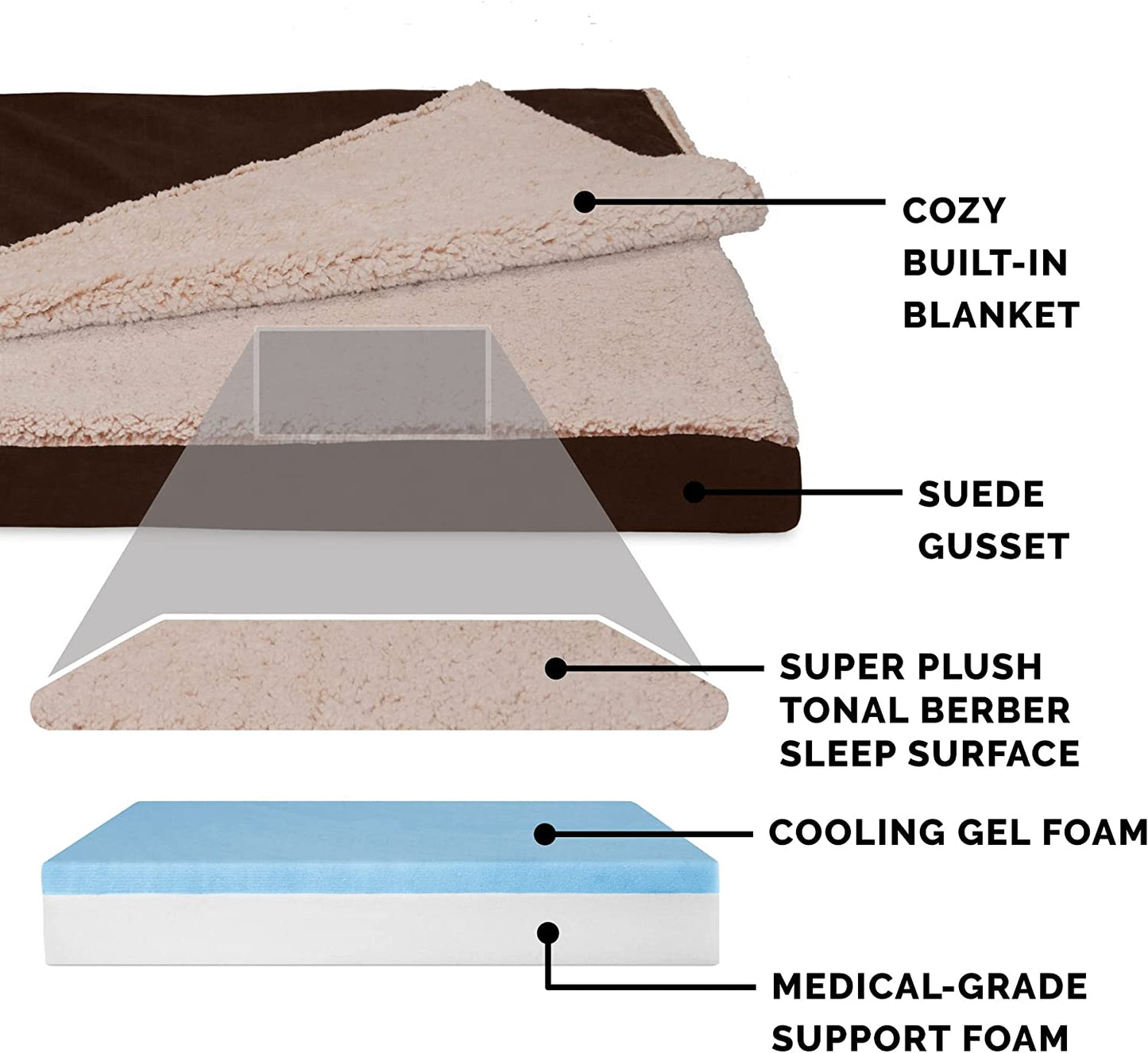 Large Medium Dog Cooling Gel Bed with Removable Washable Cover for Dogs up to 55 lbs - Berber & Suede Top Mattress - Espresso