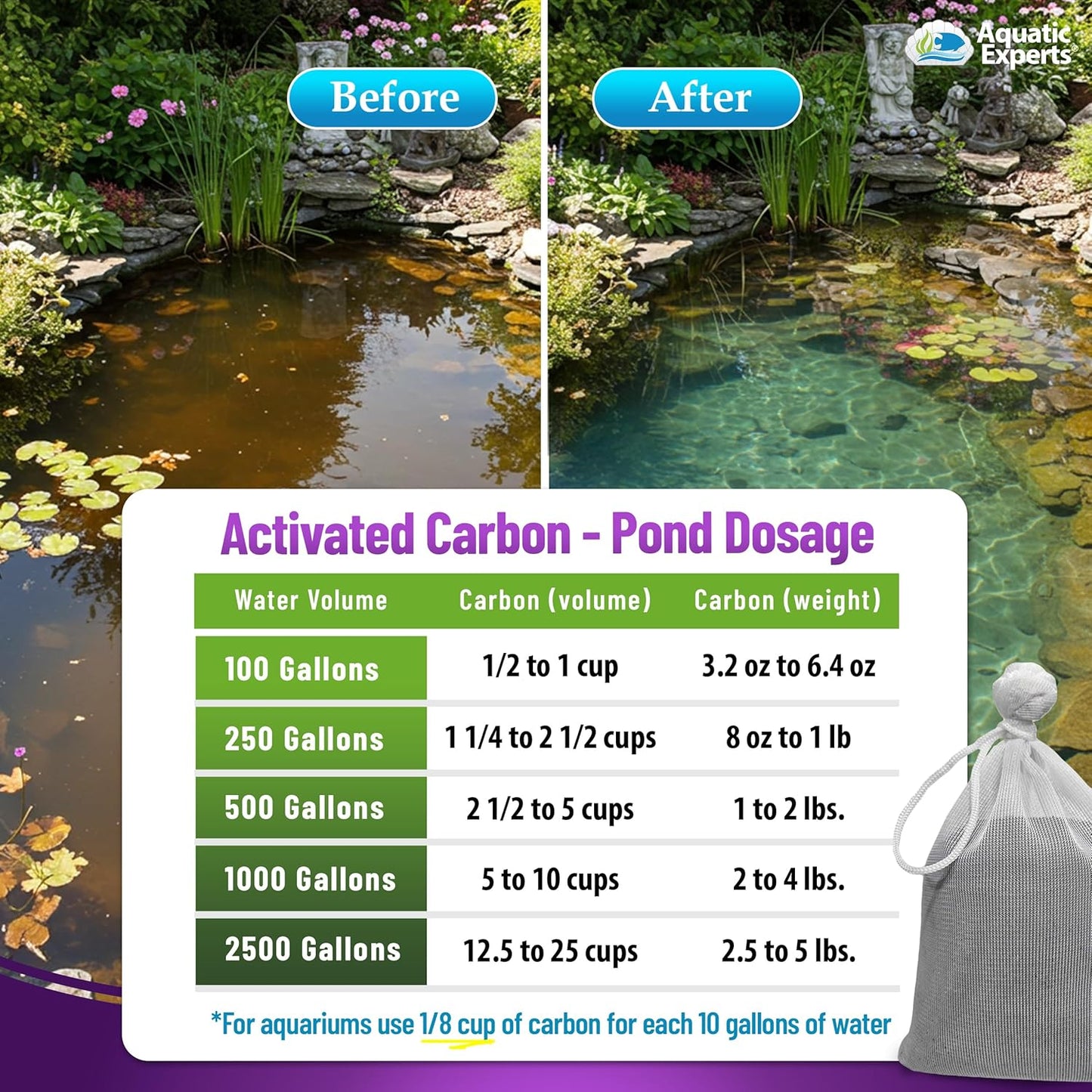 Premium Activated Carbon for Aquariums - Granulated Charcoal Filter Media (3 lbs with Fine Mesh Bag)