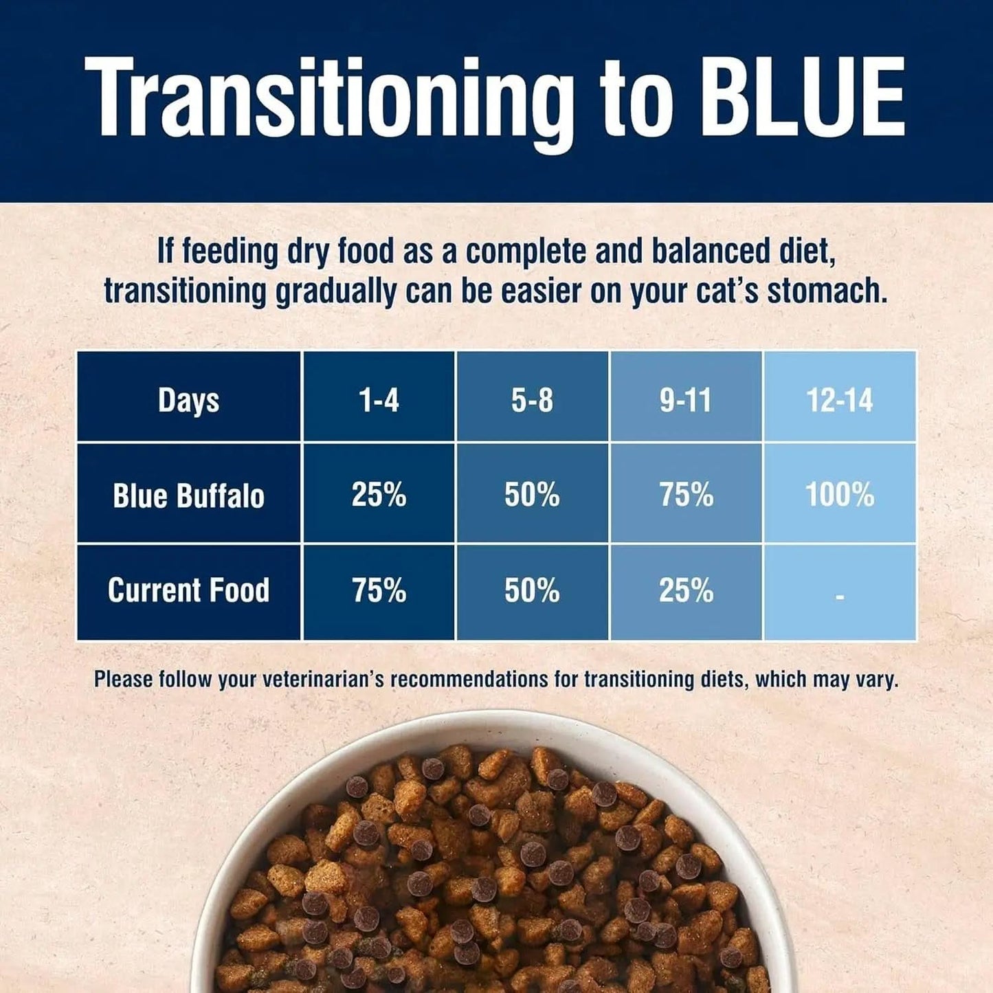 True Solutions Weight Control Natural Dry Cat Food for Adult Cats, Chicken Flavor, 11 lb Bag
