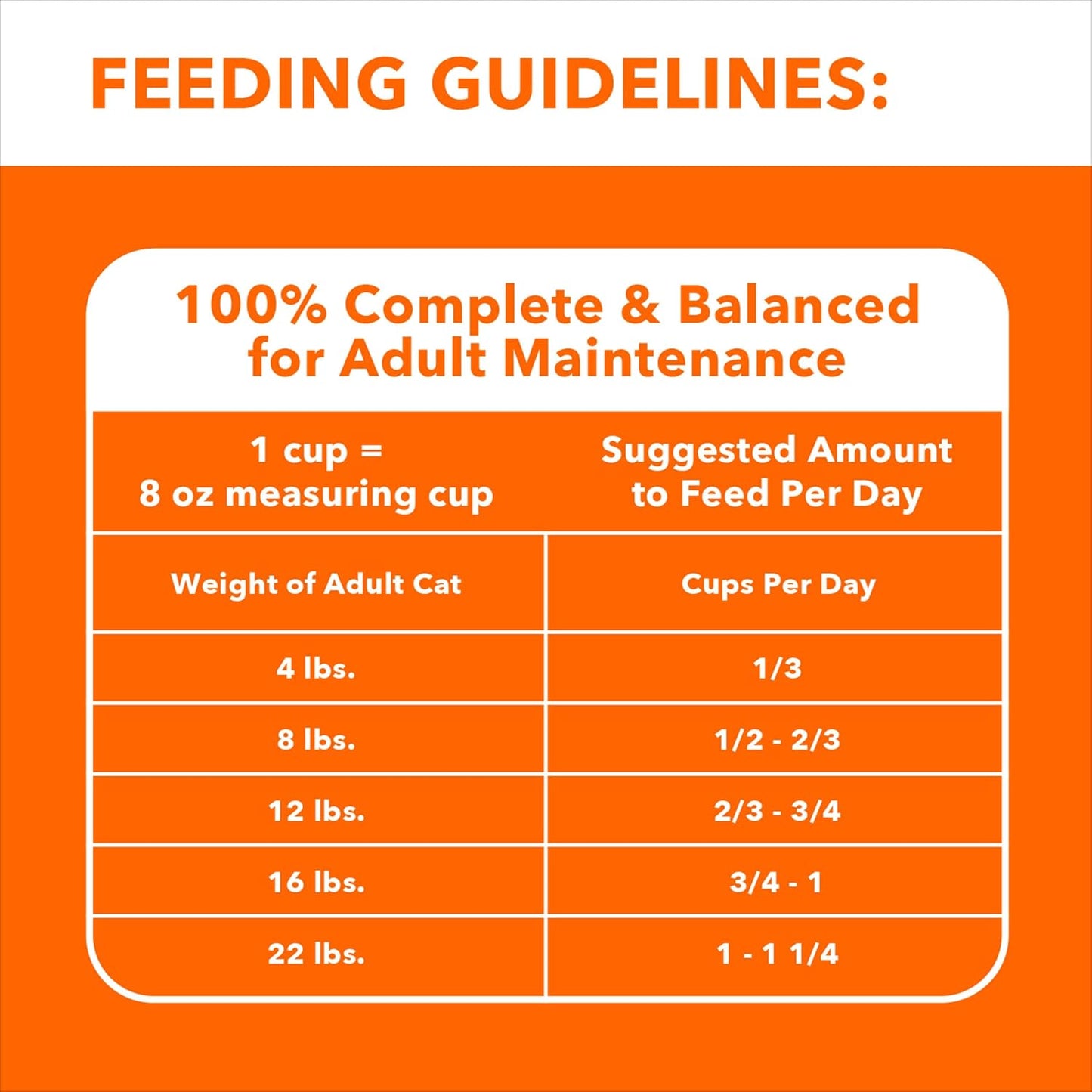 Proactive Health Adult Dry Cat Food for Urinary Tract Health with Chicken, 16 lb. Bag