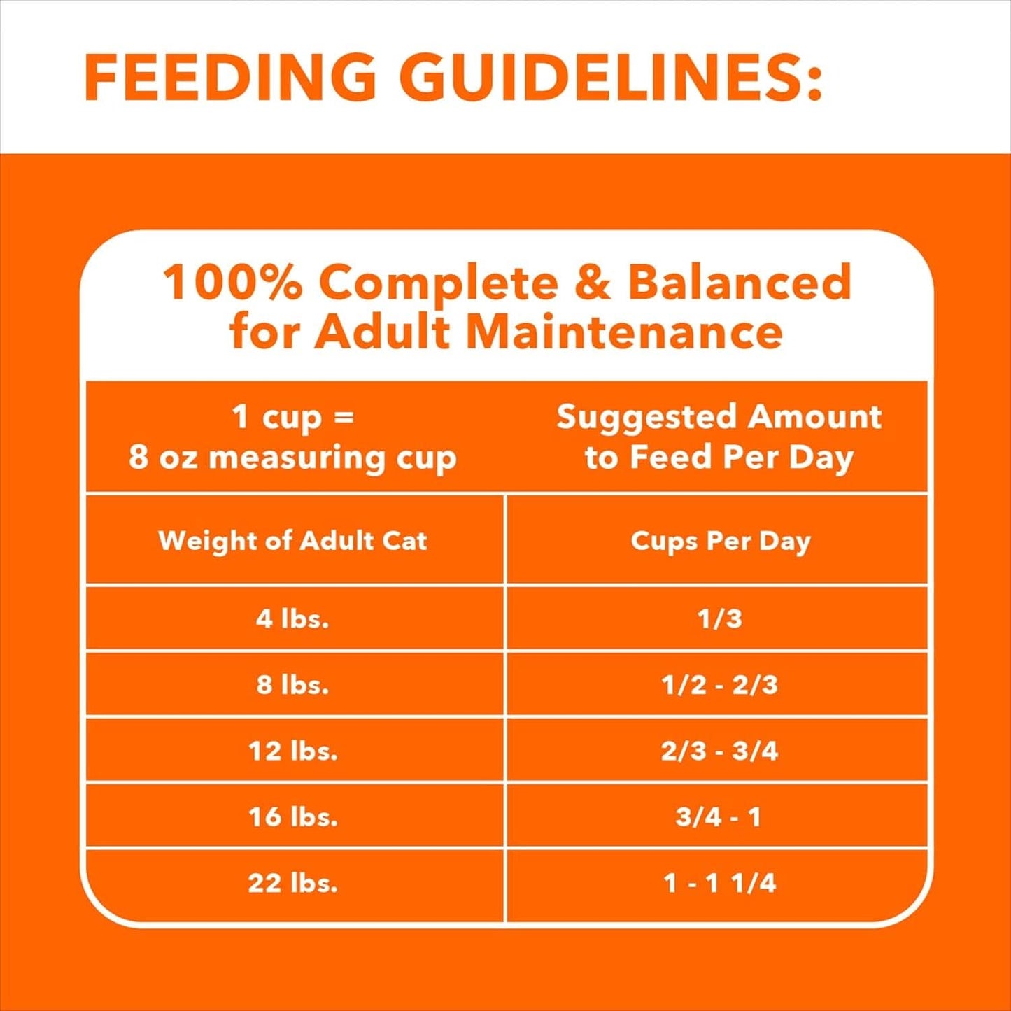 Proactive Health Adult Dry Cat Food for Urinary Tract Health with Chicken, 16 lb. Bag