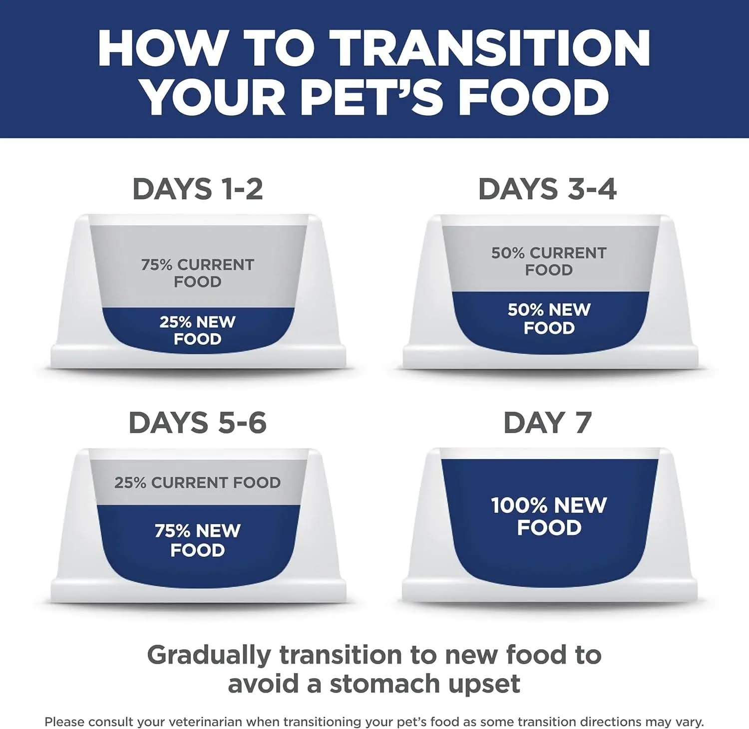 Indoor Adult Dry Cat Food, Chicken Recipe, 3.5 lb Bag - Easy Litter Box Cleanup for Cats Aged 1-6