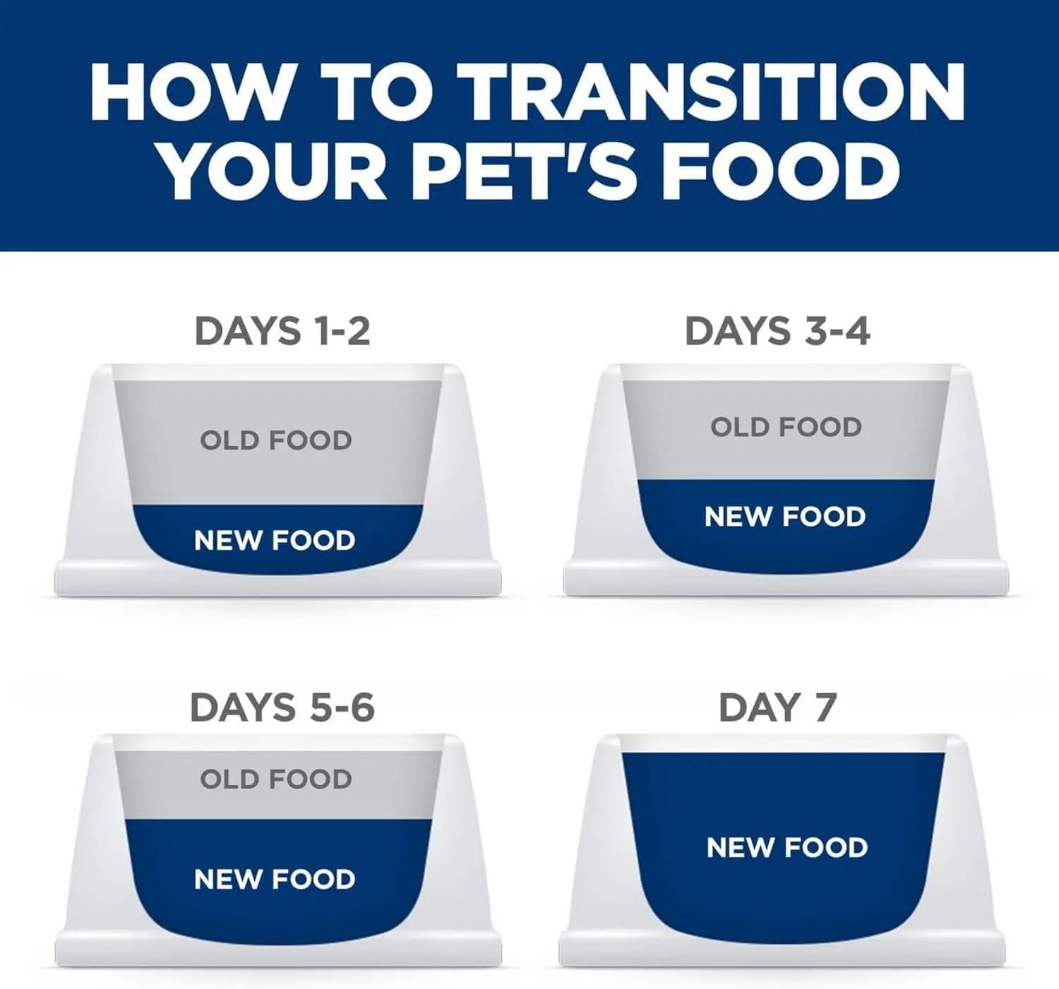 Perfect Weight Adult Dry Cat Food, Chicken Recipe, 3 lb Bag - Weight Management Support for Cats Aged 1-6