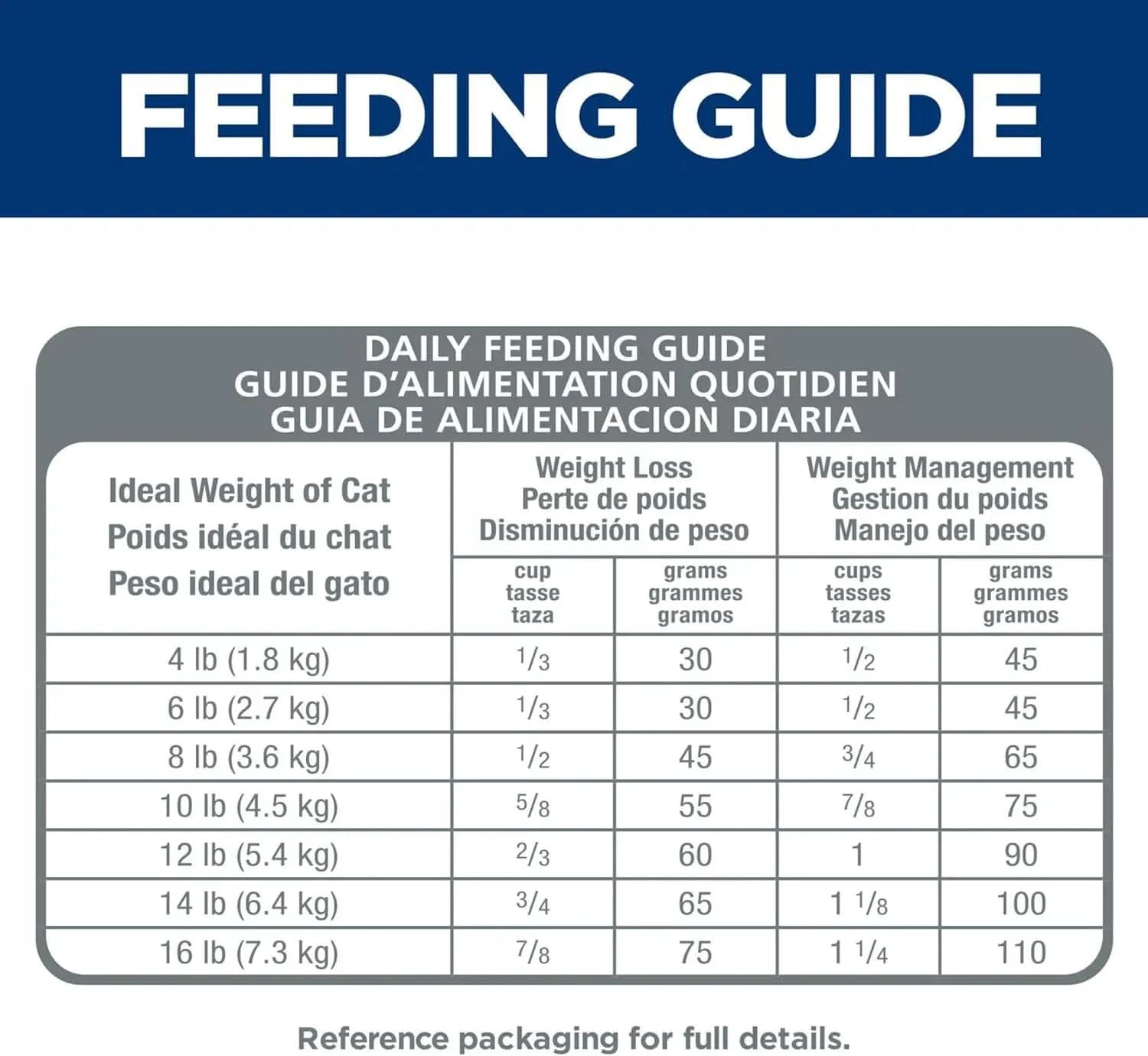 Perfect Weight Adult Dry Cat Food, Chicken Recipe, 3 lb Bag - Weight Management Support for Cats Aged 1-6