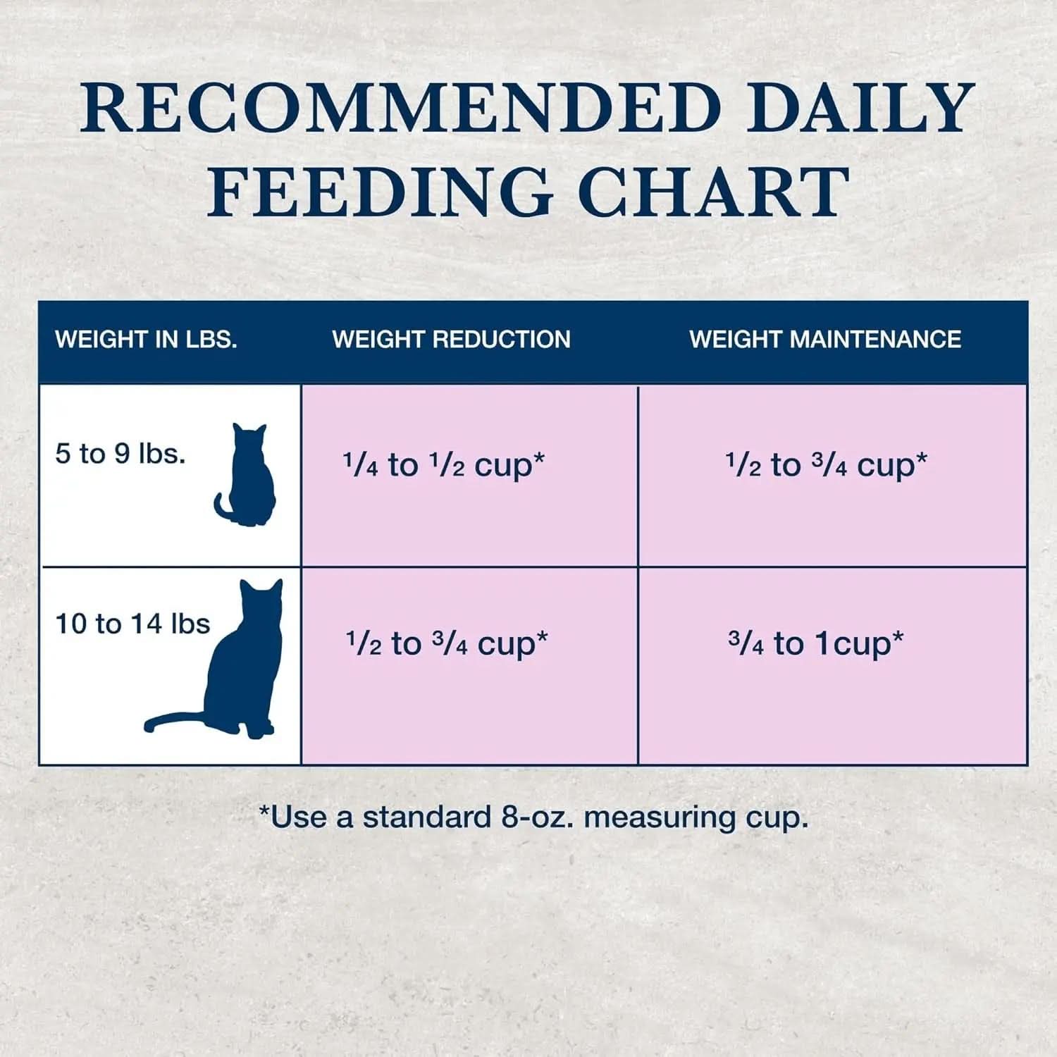 Natural Veterinary Diet W+U Weight Management and Urinary Care Dry Cat Food, Chicken Flavor, 6.5 lb Bag - Prescription Required