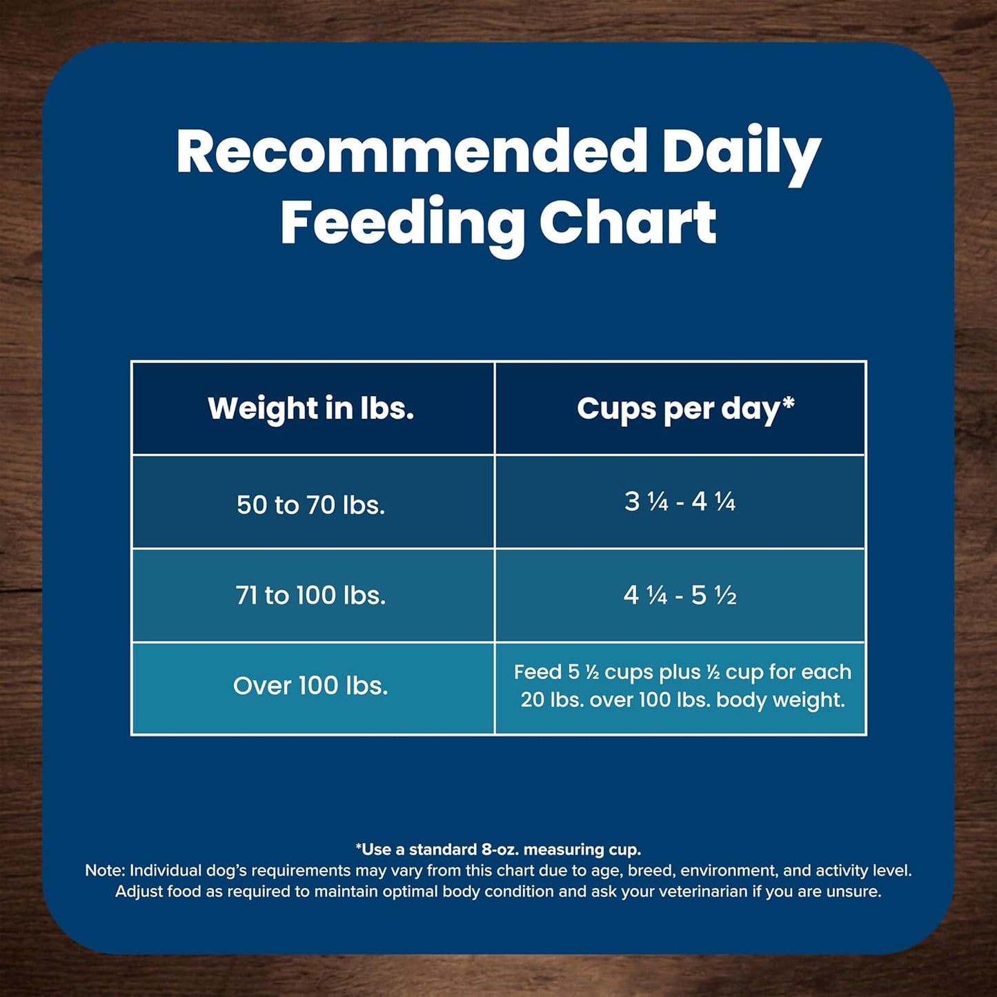 Life Protection Formula Large Breed Adult Dry Dog Food with Chicken & Brown Rice, 30 lb Bag - Supports Joint Health and Lean Muscle Development with Natural Ingredients