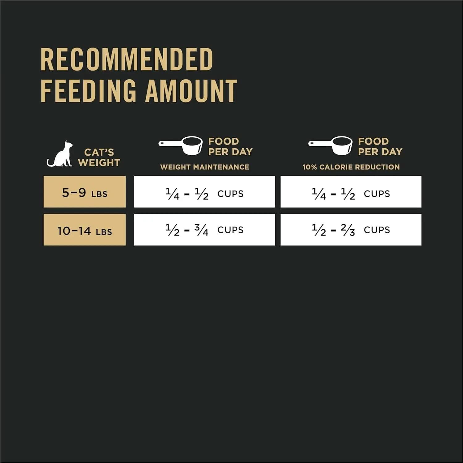 Weight Control Dry Cat Food with Chicken and Rice - 7 lb Bag