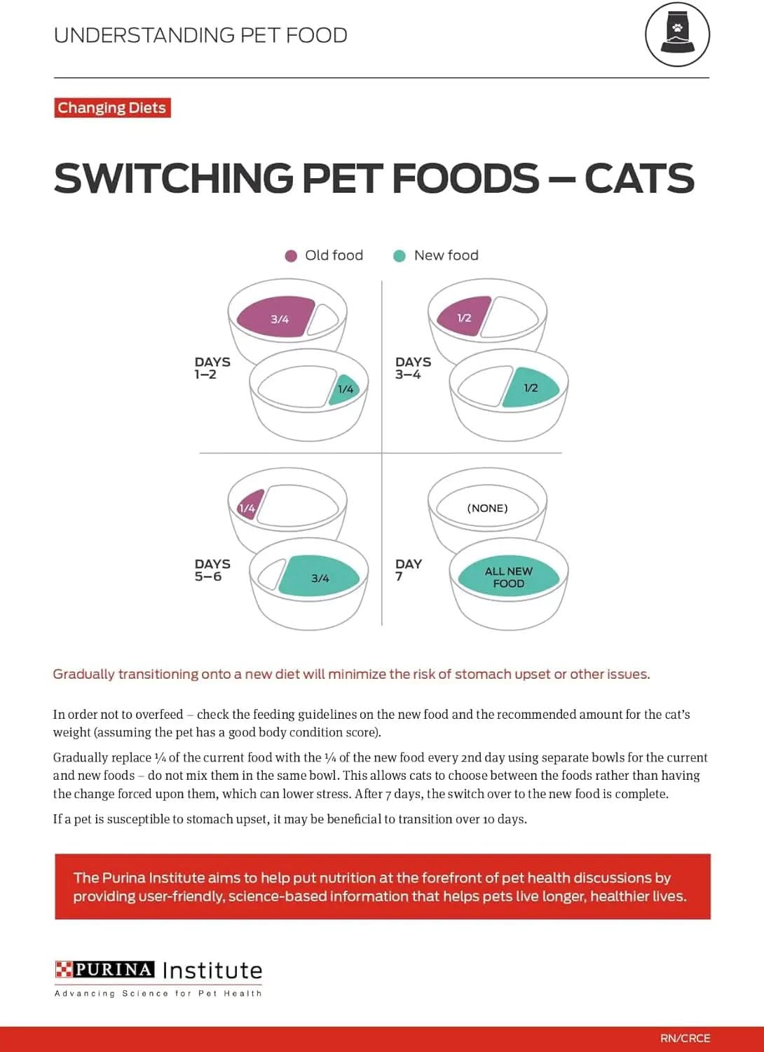 Weight Control Dry Cat Food with Chicken and Rice - 7 lb Bag