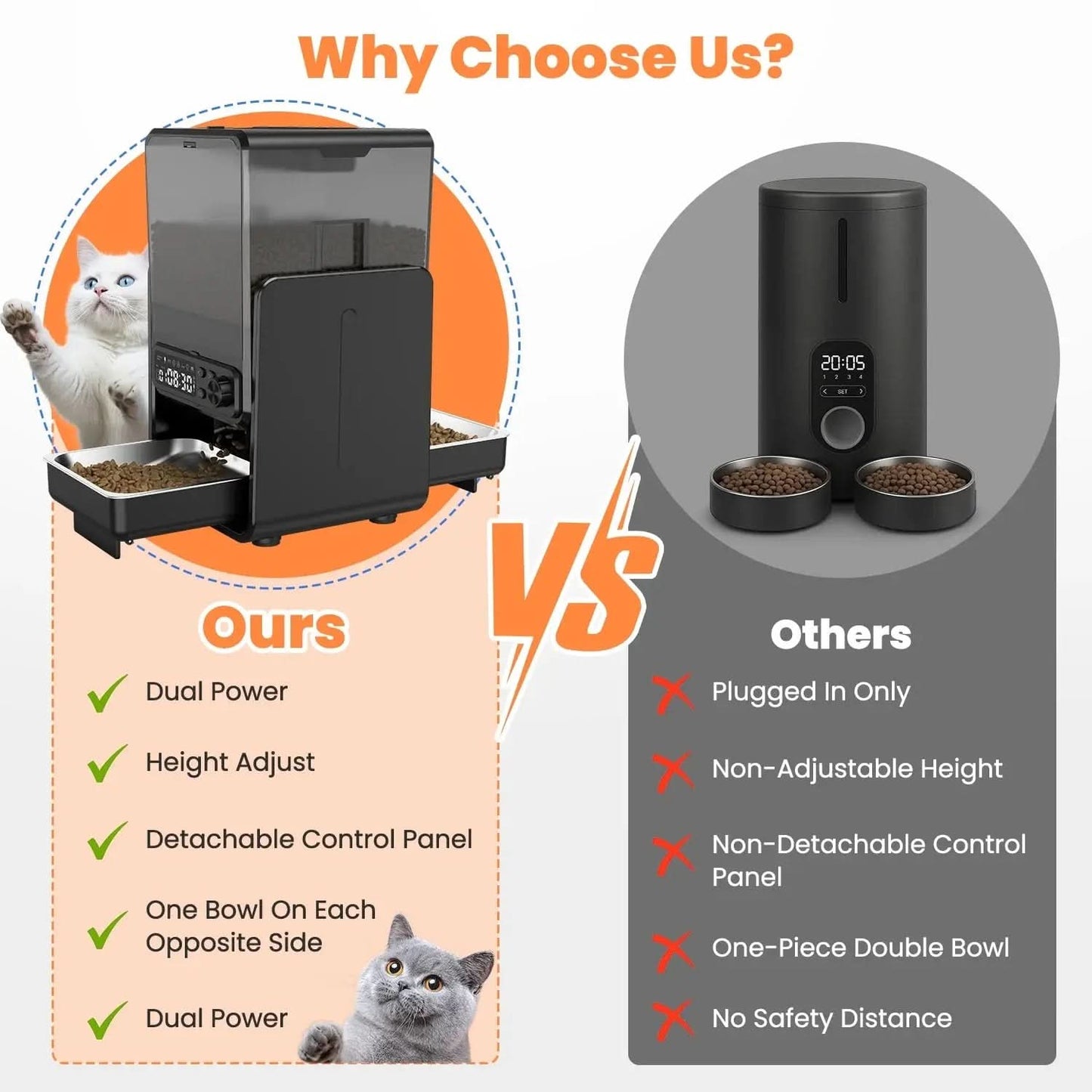 5L/20 Cups Automatic Cat Food Dispenser for 2 Cats/2 Small Dogs, Pet Dispenser with Timer and Voice Functions, Suitable for Dry or Wet Meals