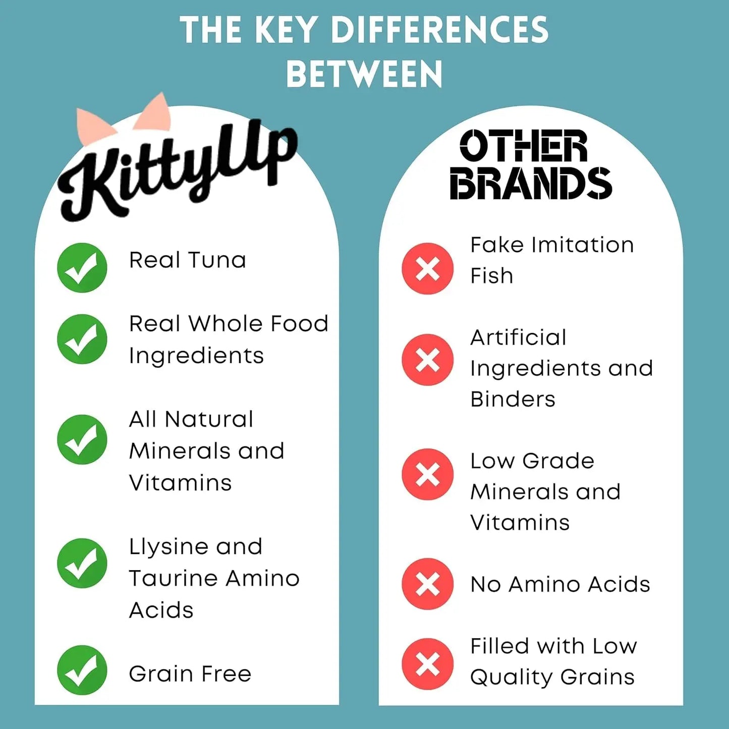 All-Natural Tuna Puree Treat Pouches for Indoor Cats - Soft Wet Cat Food for Kittens and Seniors - Limited Ingredient, Grain-Free, with Lysine and Taurine - 16 Tubes (0.5 oz each)