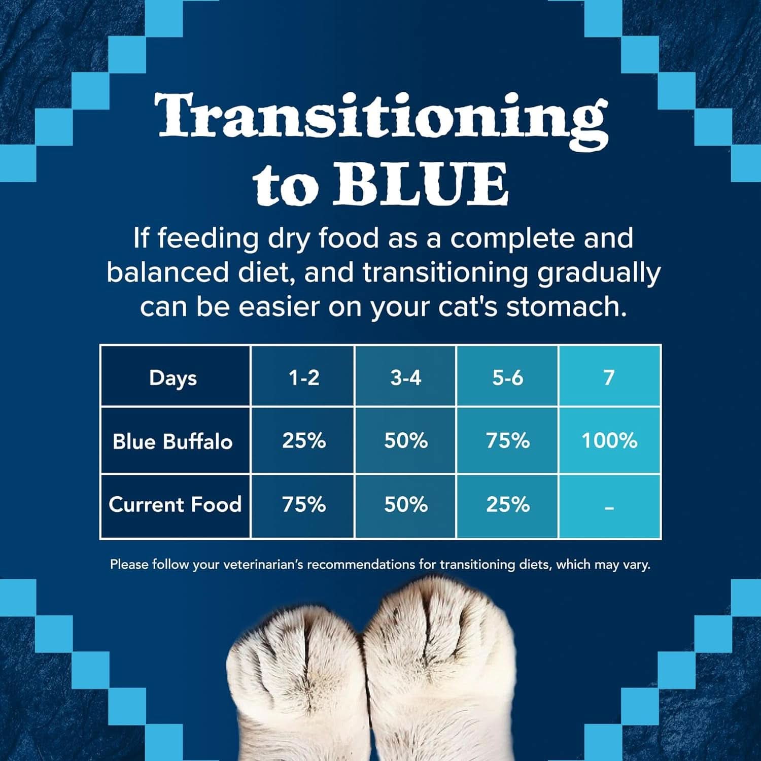Blue Buffalo Wilderness High-Protein Grain-Free Adult Dry Cat Food with Duck, 11 lb Bag - Supports Health and Wellness