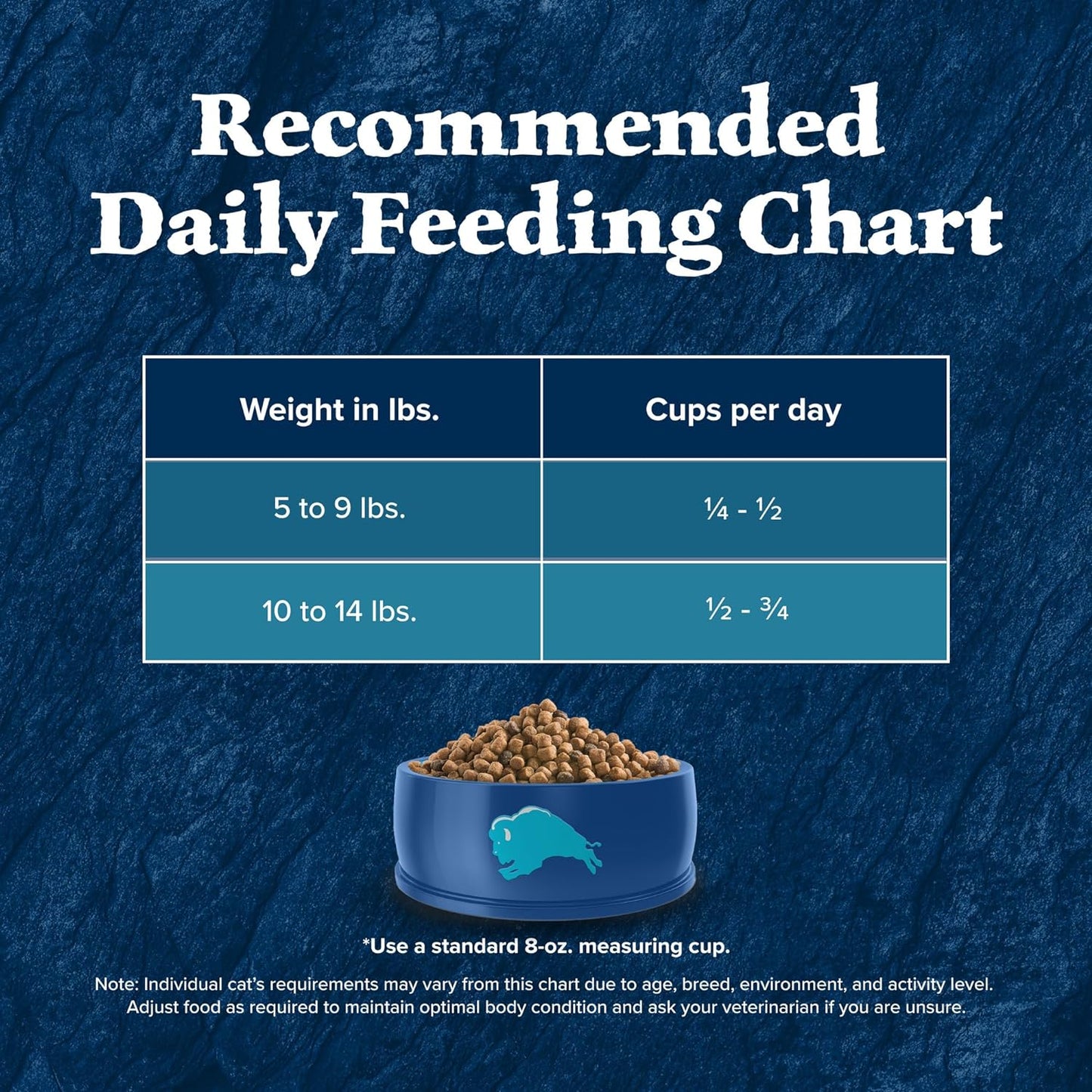 Blue Buffalo Wilderness High-Protein Grain-Free Adult Dry Cat Food with Duck, 11 lb Bag - Supports Health and Wellness