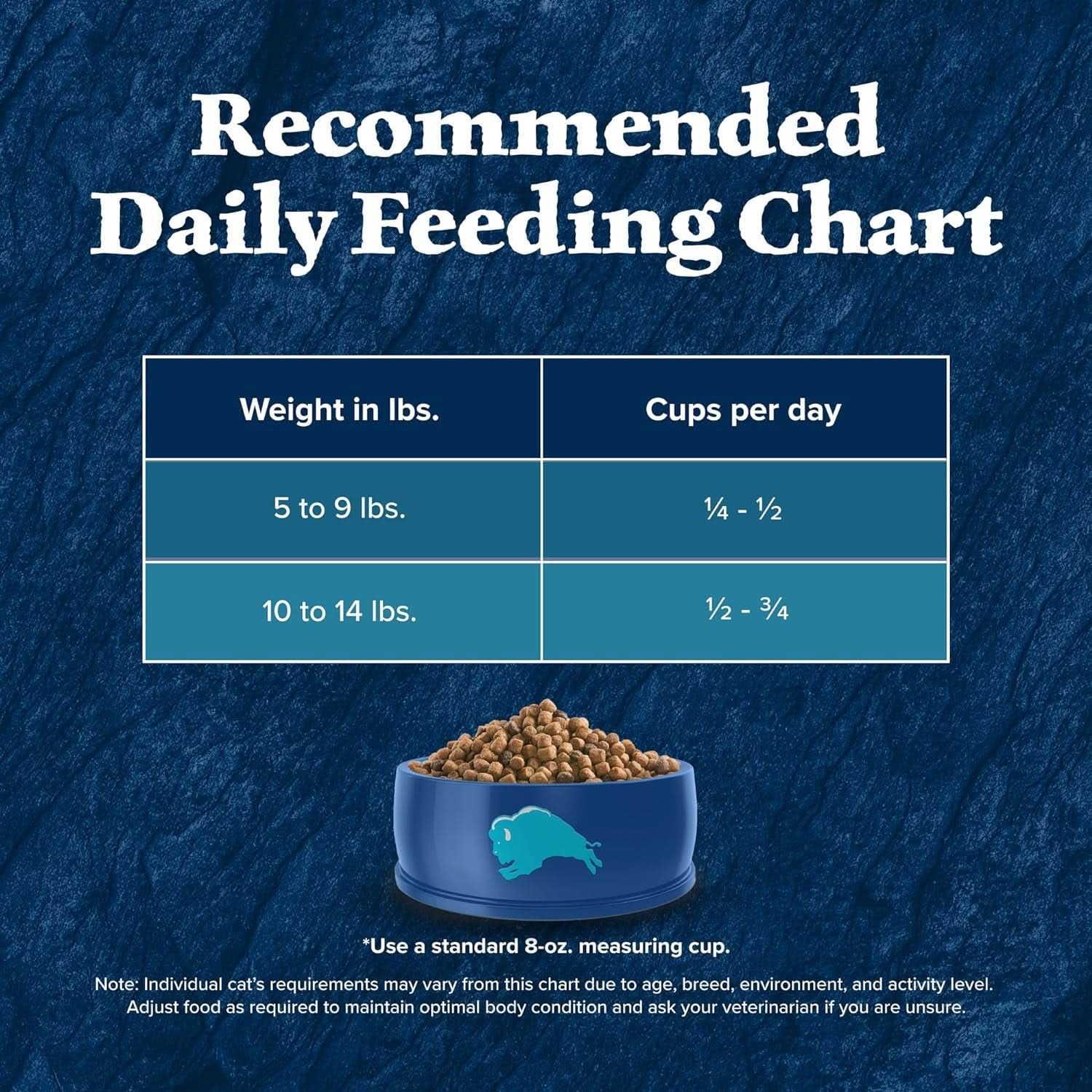 Blue Buffalo Wilderness High-Protein Grain-Free Adult Dry Cat Food with Duck, 11 lb Bag - Supports Health and Wellness