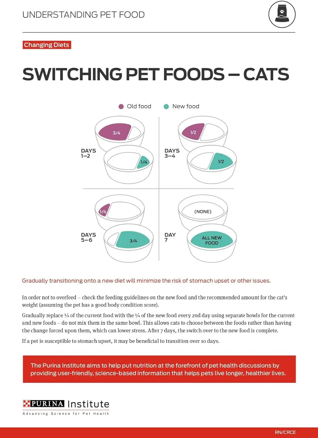 LiveClear Weight Management Cat Food with Chicken and Rice - 3.2 lb Bag