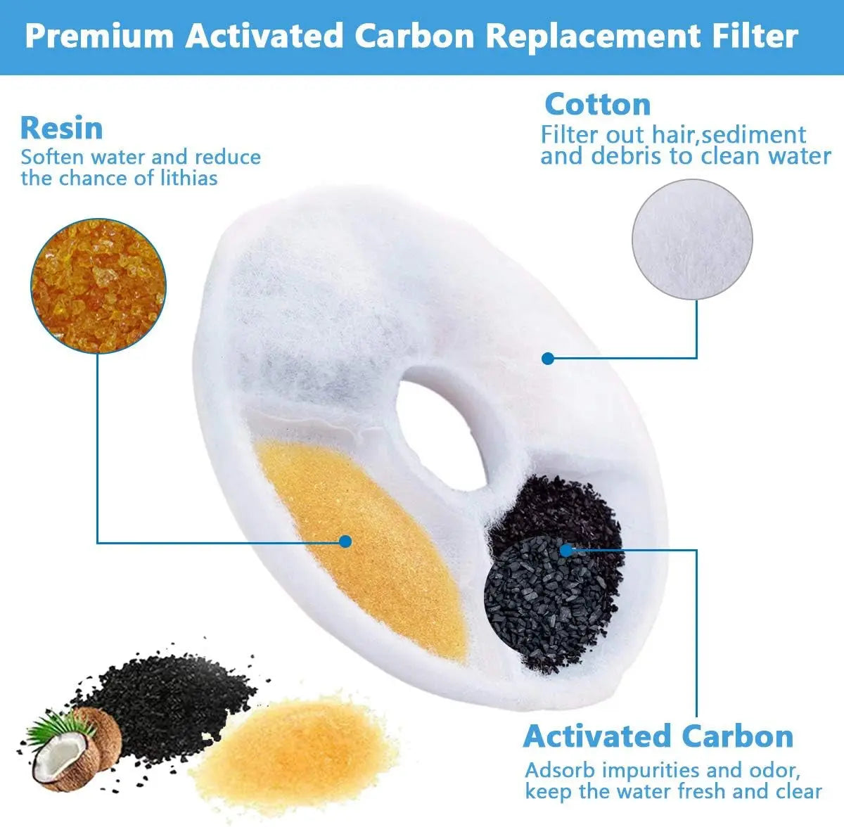 Replacement Filters for Cat Water Fountain - 8-16 Pack Activated Carbon Filters Compatible with 81Oz/2.4L Pet Water Dispenser and Drinkwell Models