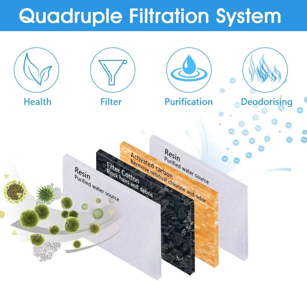 Replacement Filters for Cat Water Fountain - 8-16 Pack Activated Carbon Filters Compatible with 81Oz/2.4L Pet Water Dispenser and Drinkwell Models