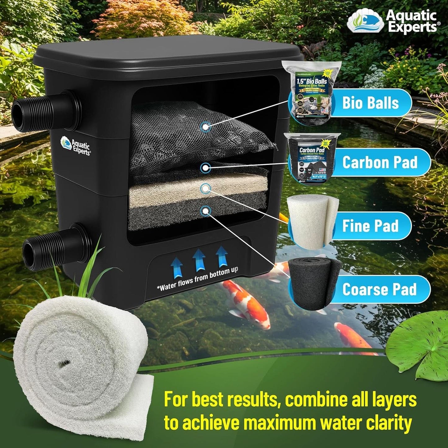 Premium Koi Pond Filter Pad - Fine White Bulk Roll, Ultra-Durable Reusable Filter Media for Outdoor Ponds, Made in the USA by  (3/4" - 1" X 12" X 72")