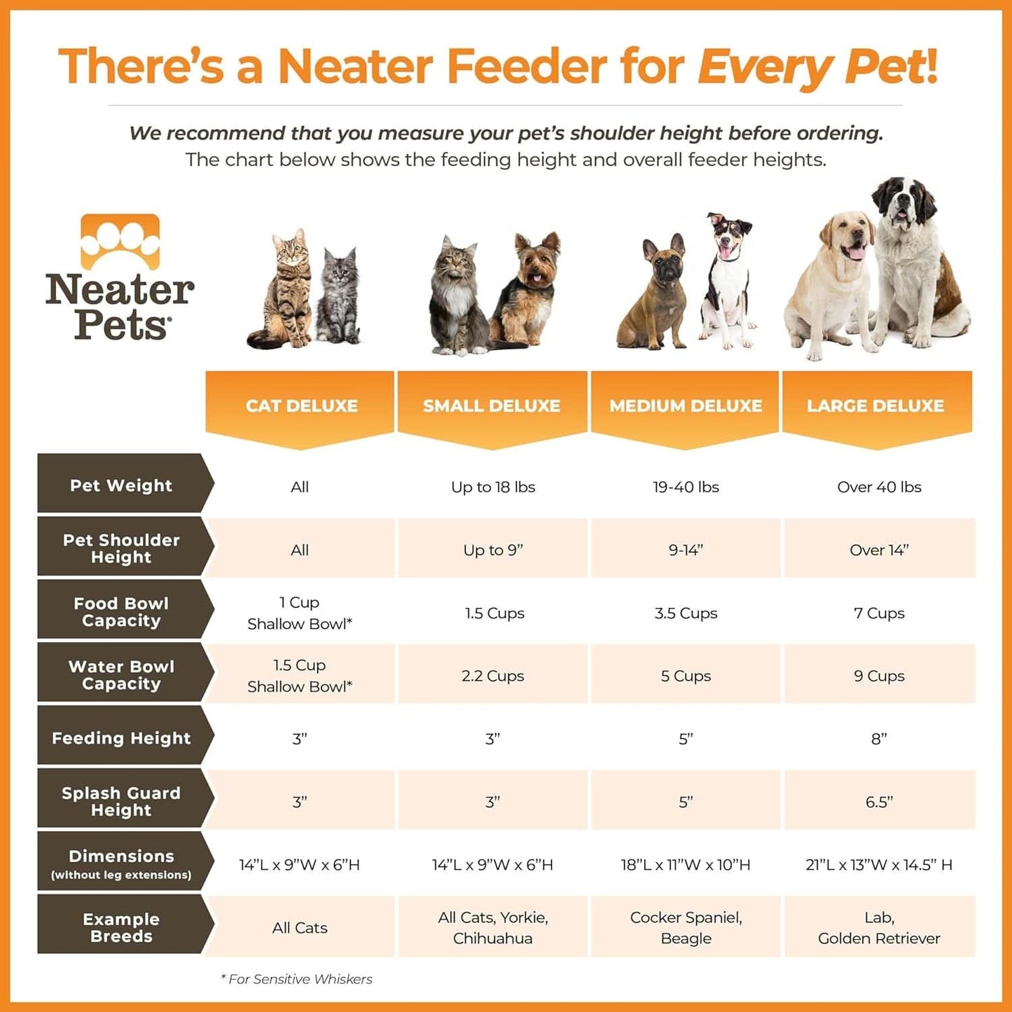 Deluxe Elevated Feeding Station for Small Dogs under 19 lbs - Mess-Proof and Spill-Proof Dog Bowl Set, Made in the USA, Grey